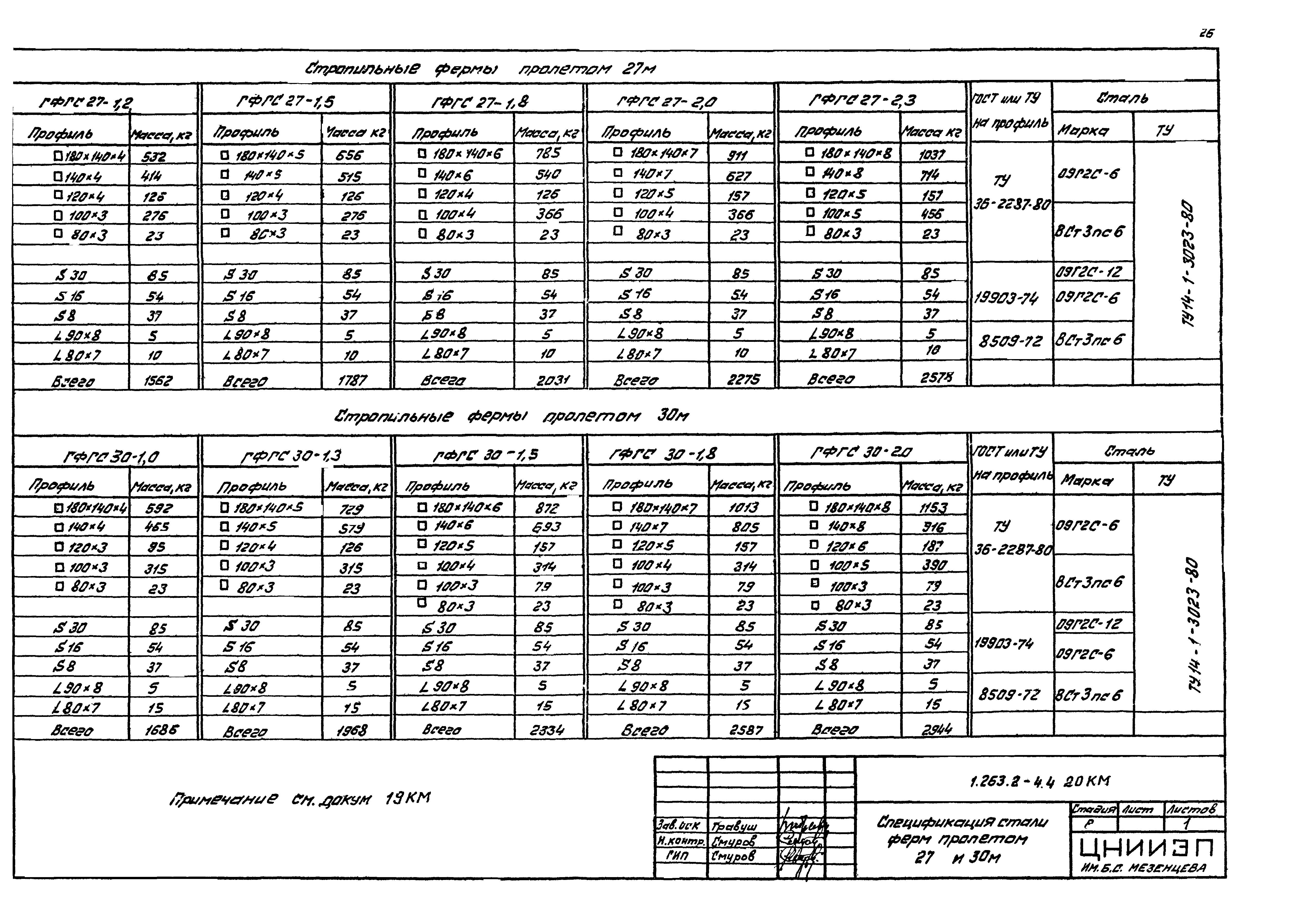 Серия 1.263.2-4