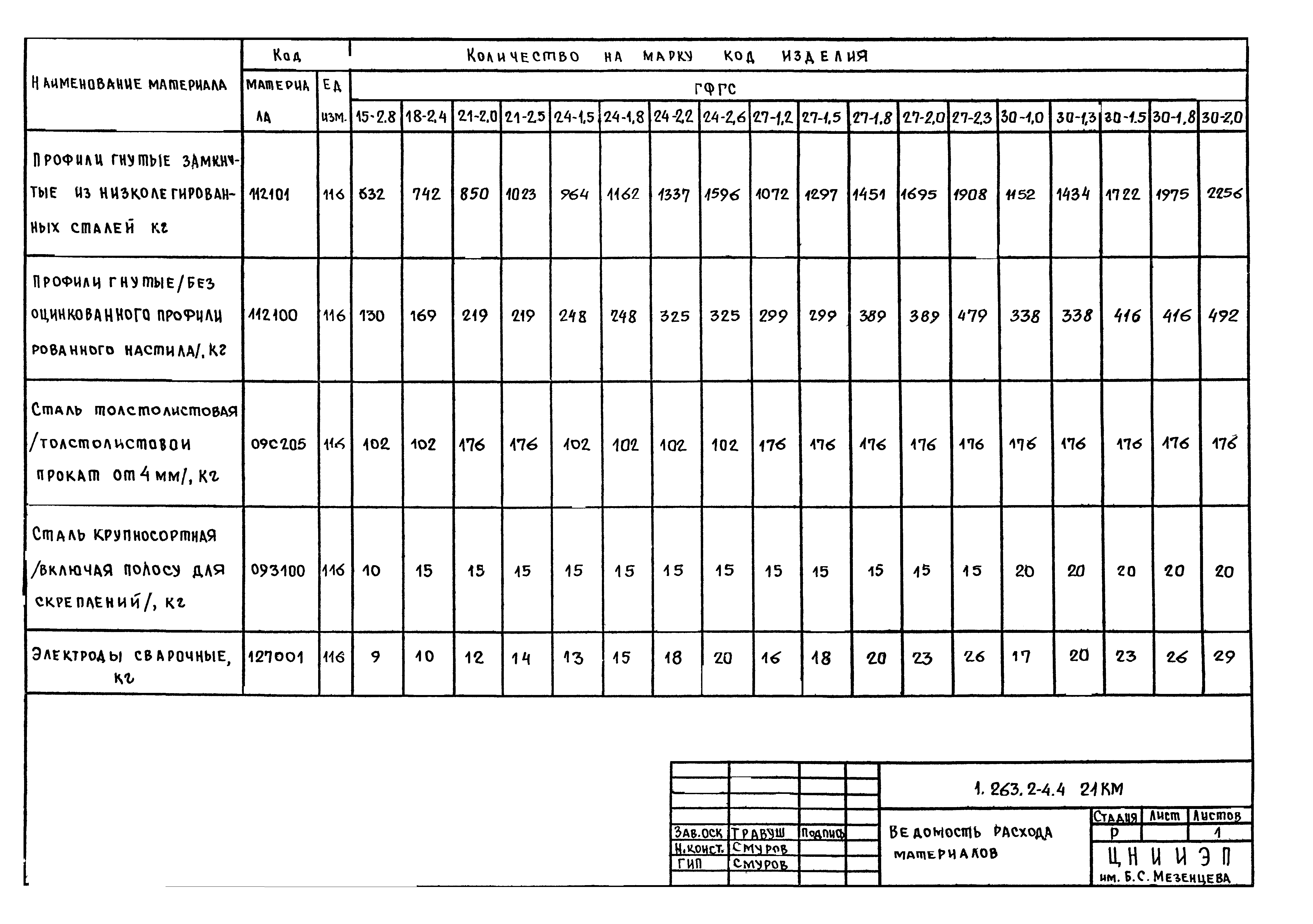 Серия 1.263.2-4