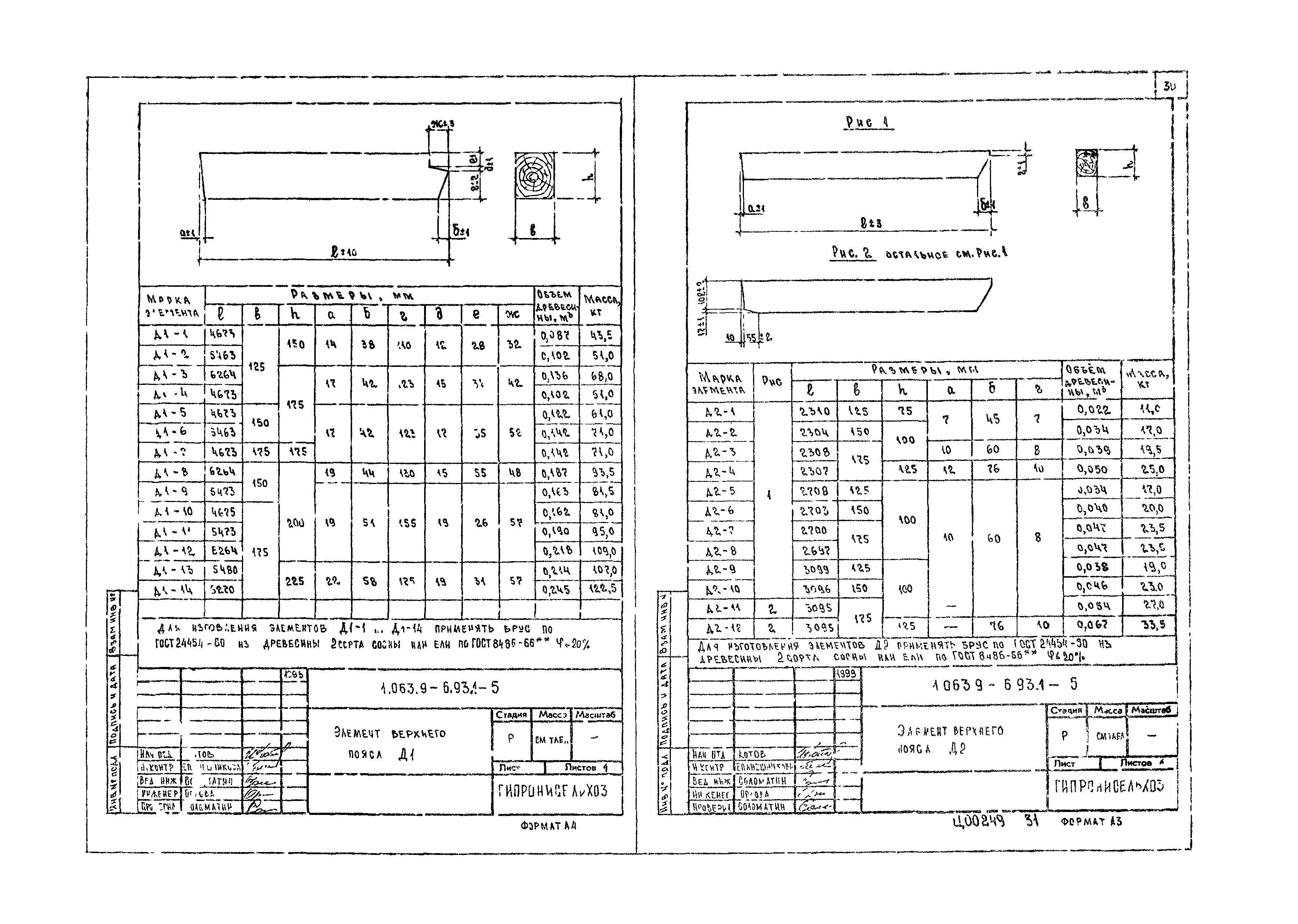 Серия 1.063.9-6.93