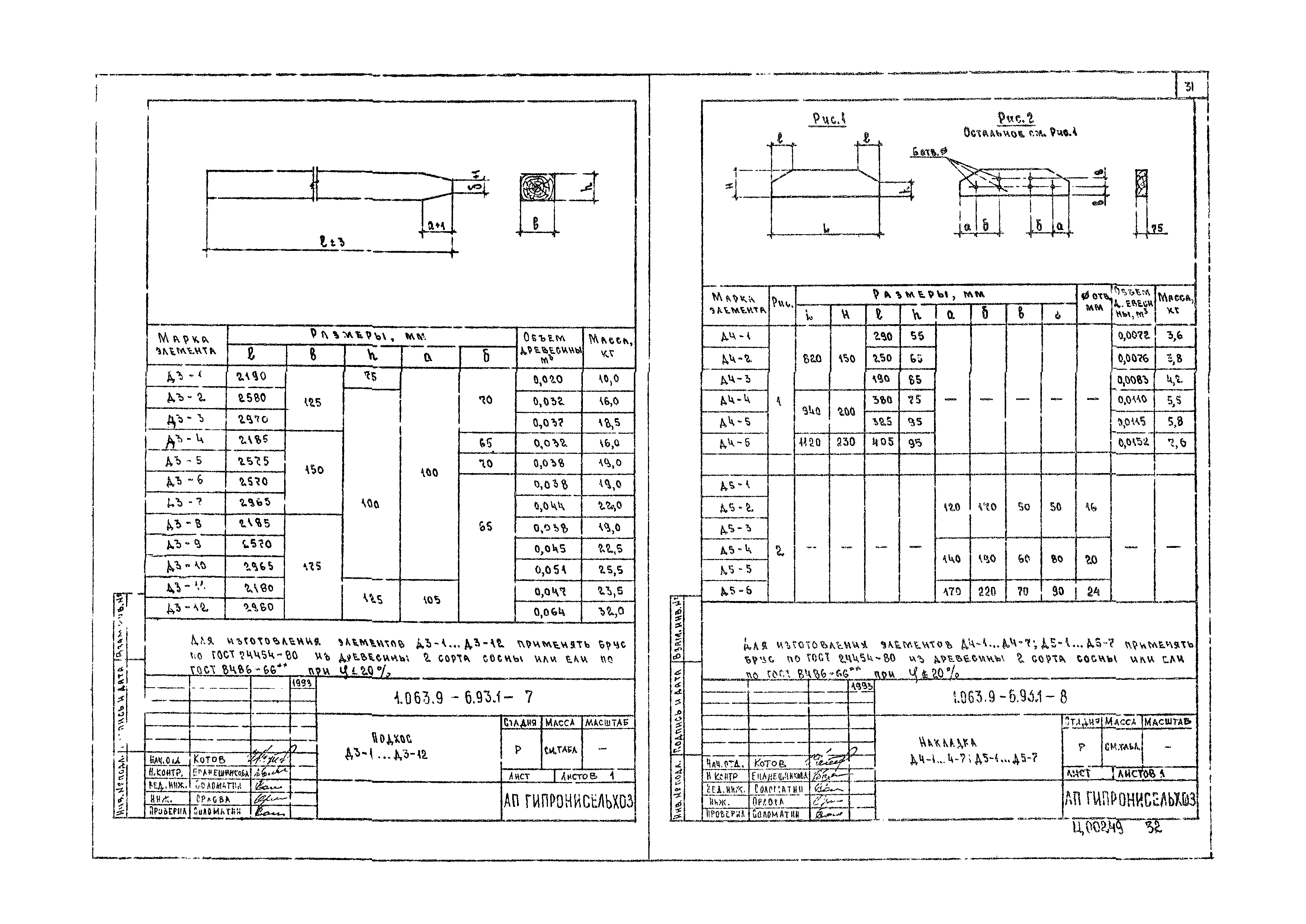 Серия 1.063.9-6.93