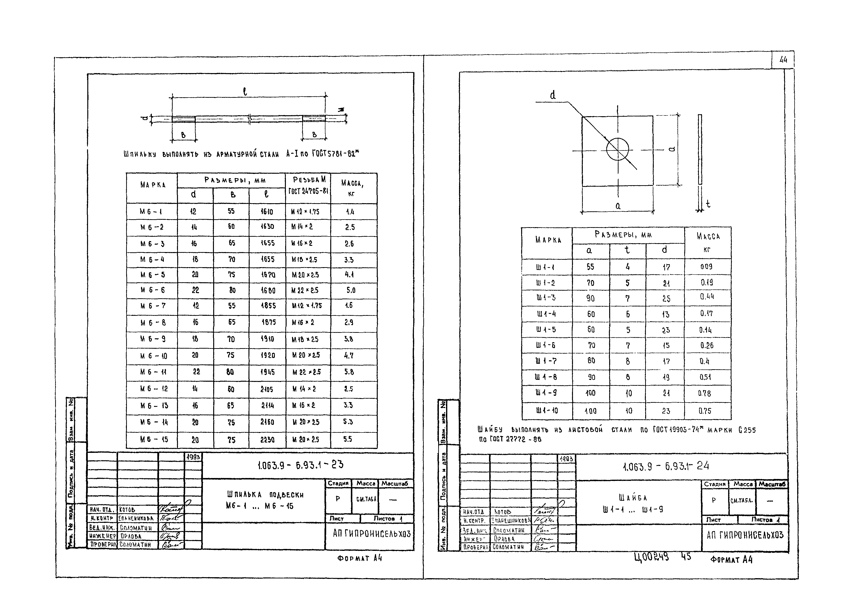 Серия 1.063.9-6.93