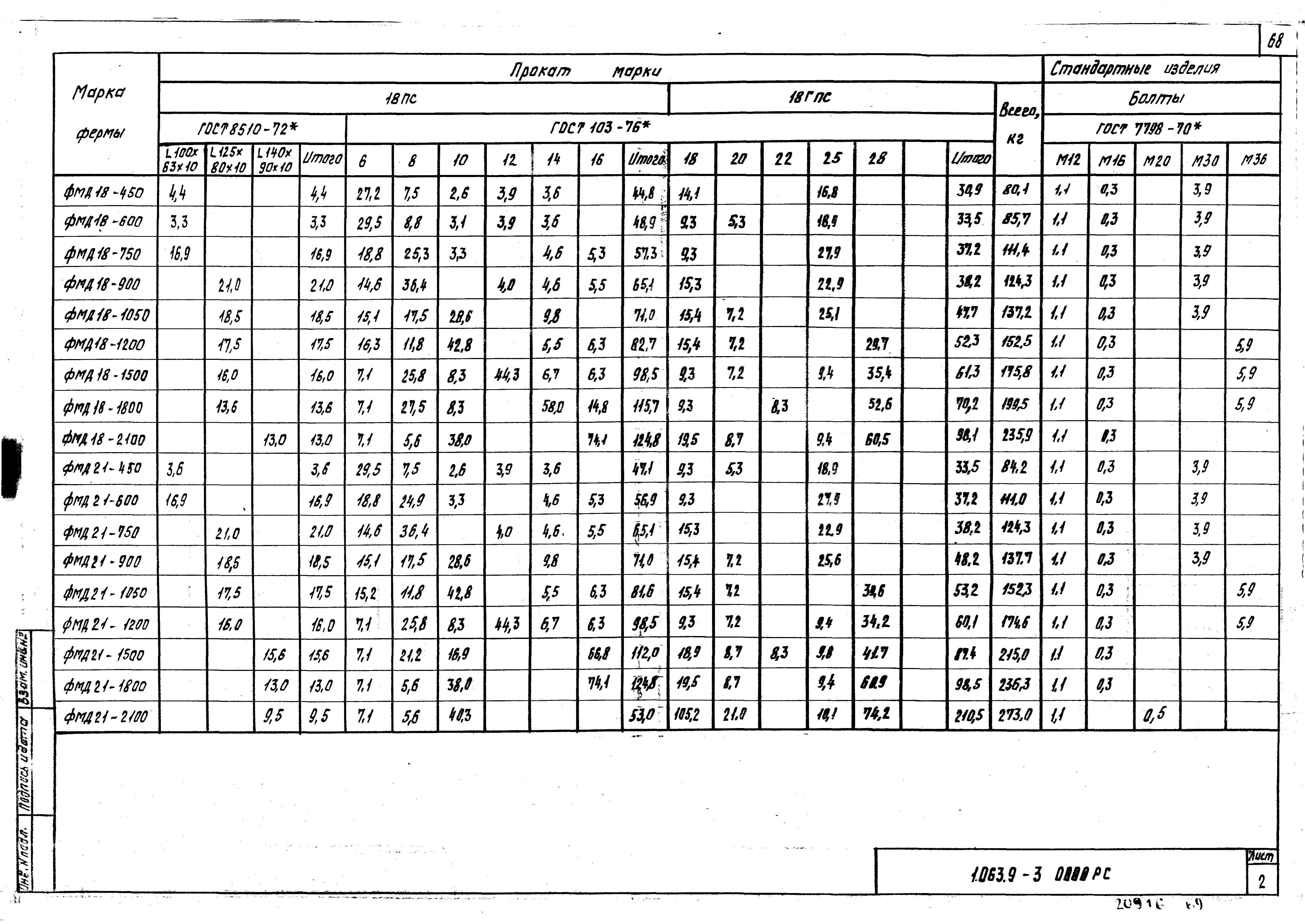 Серия 1.063.9-3