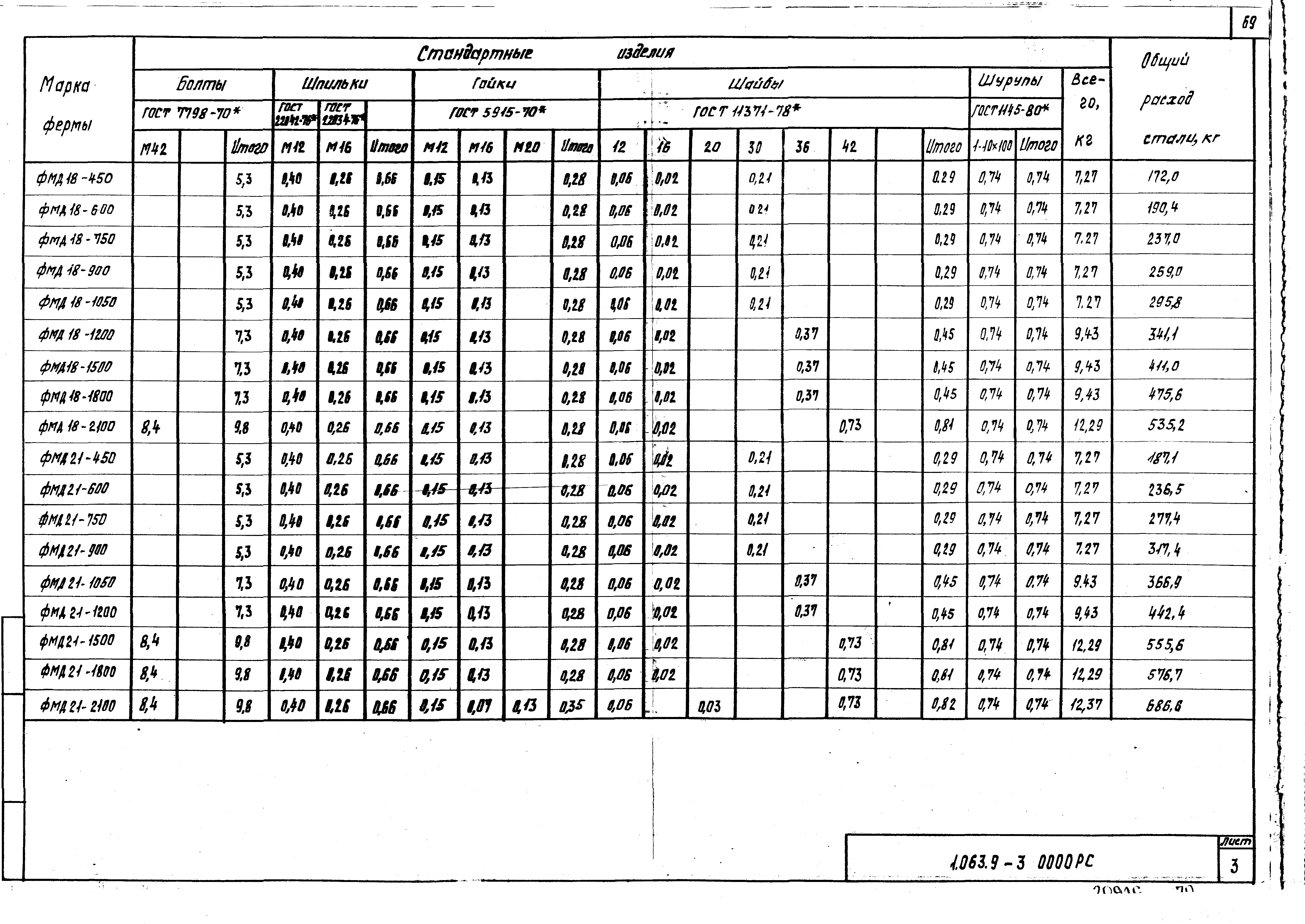 Серия 1.063.9-3