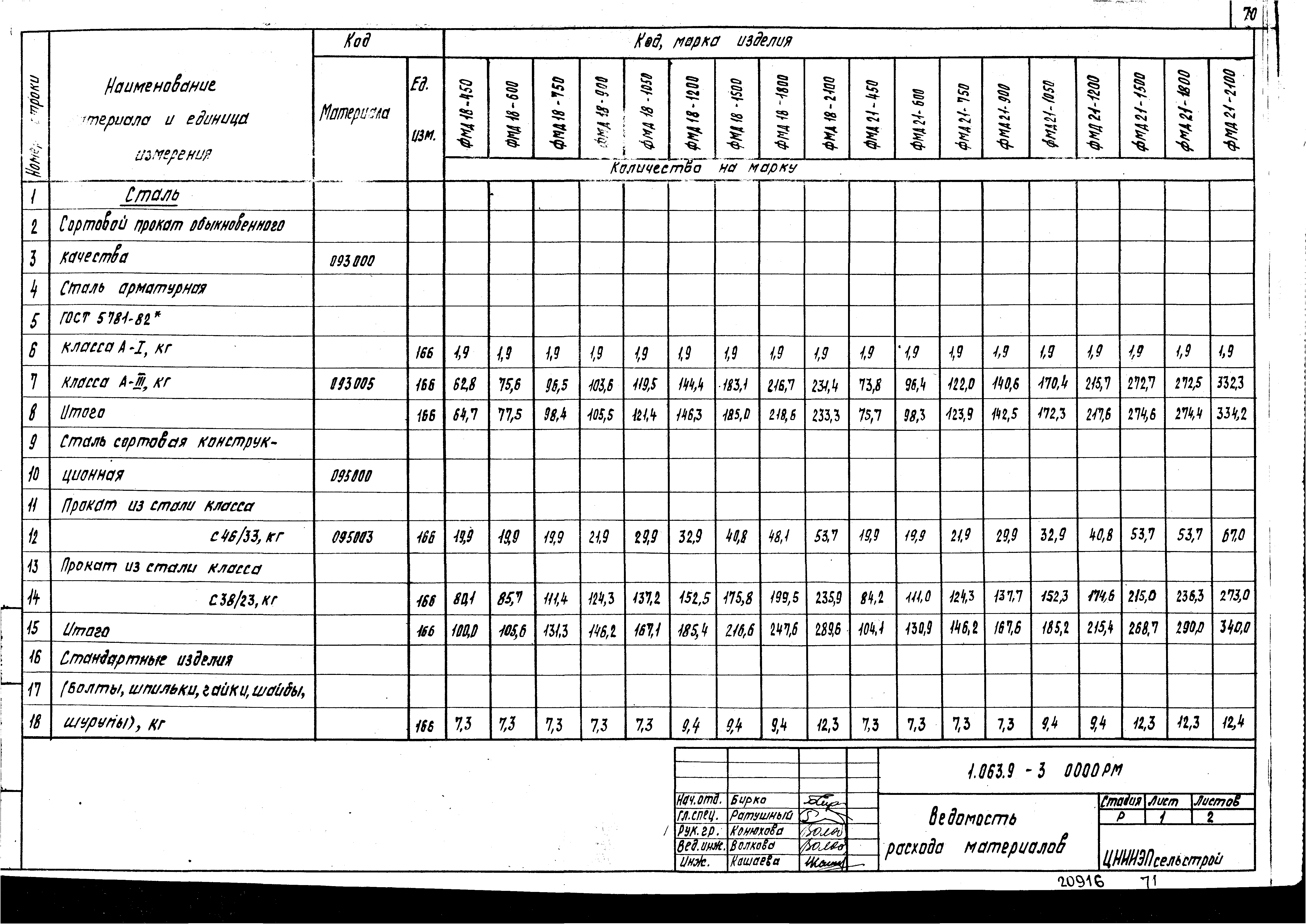 Серия 1.063.9-3