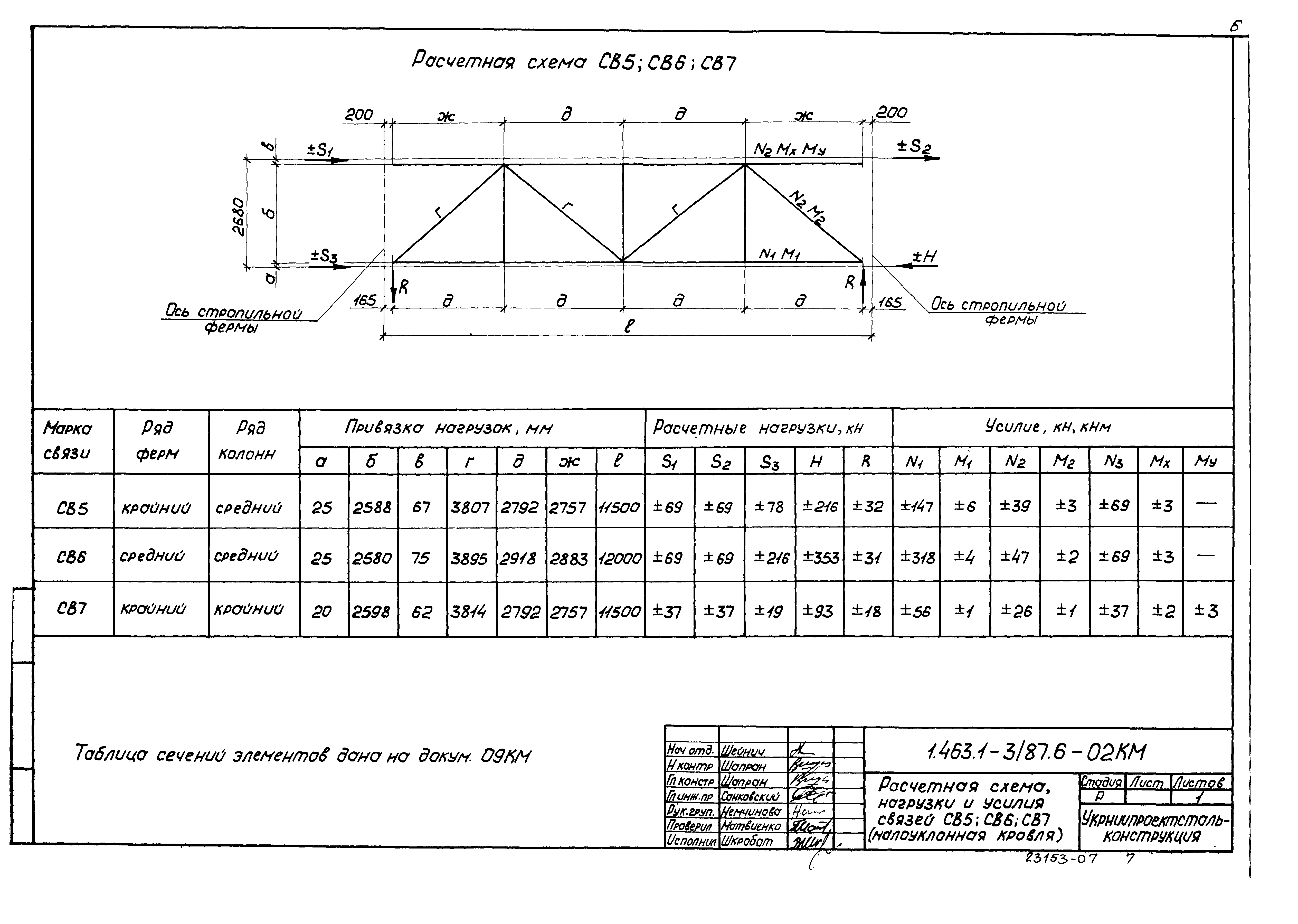 Серия 1.463.1-3/87