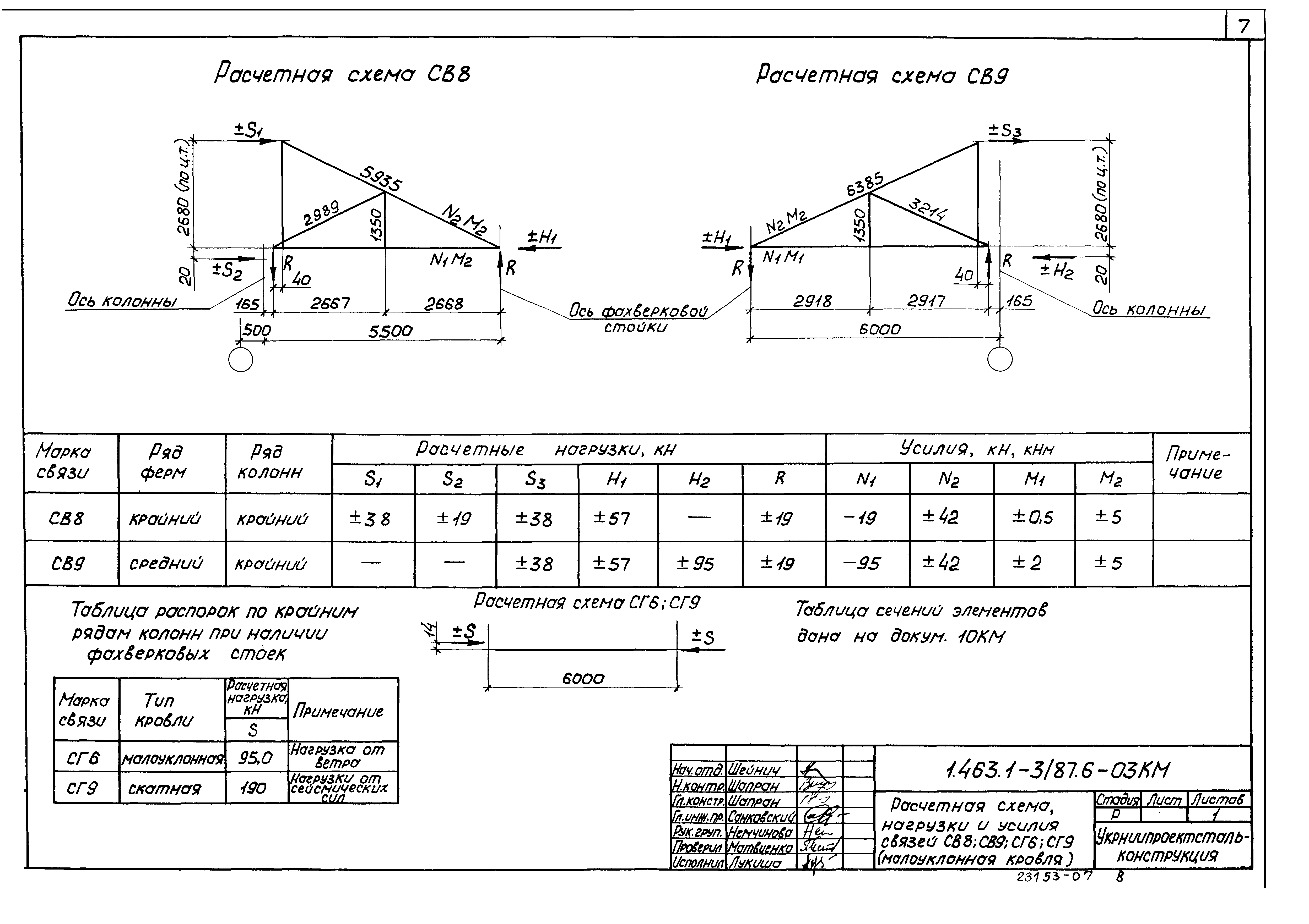 Серия 1.463.1-3/87