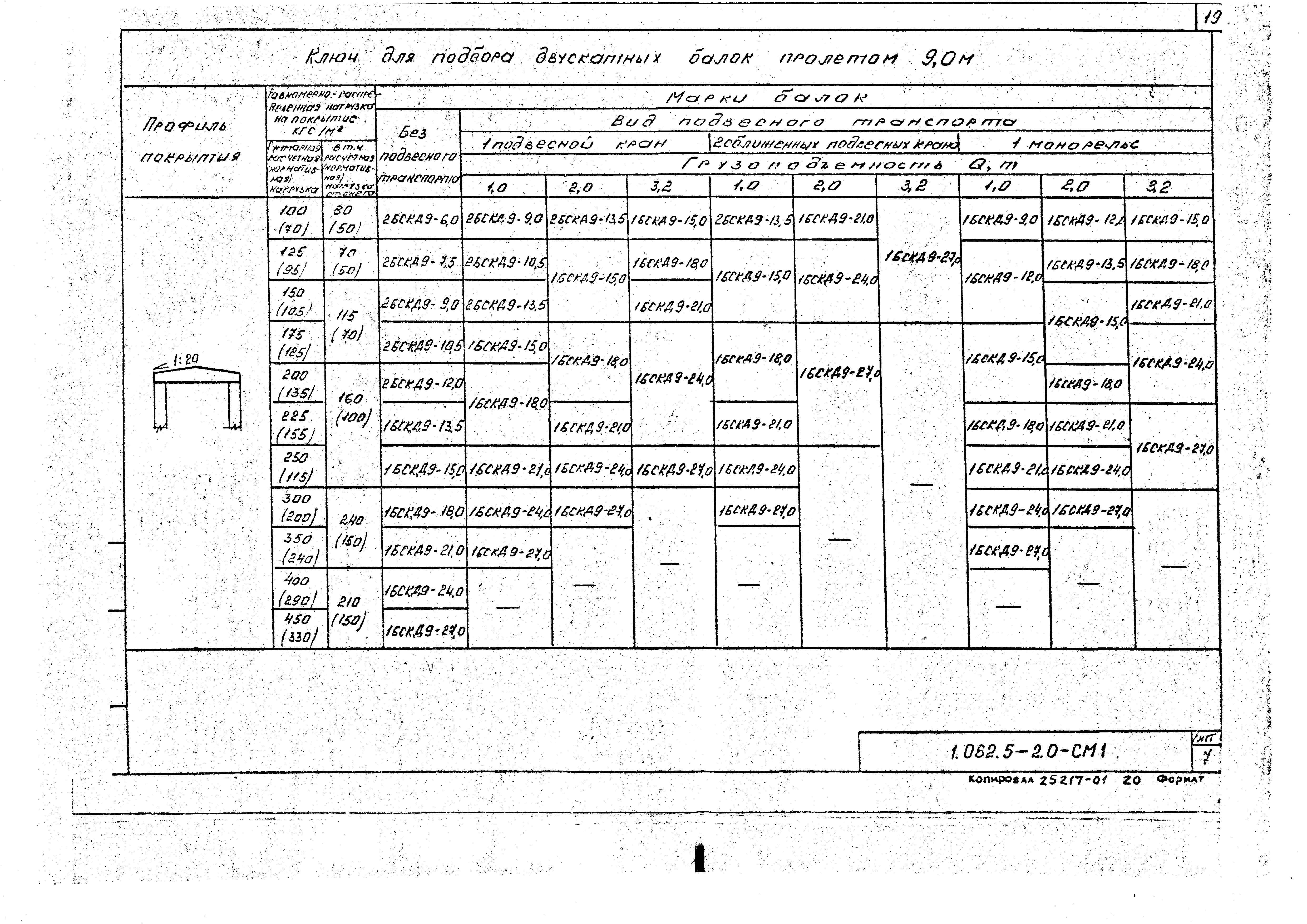 Серия 1.062.5-2