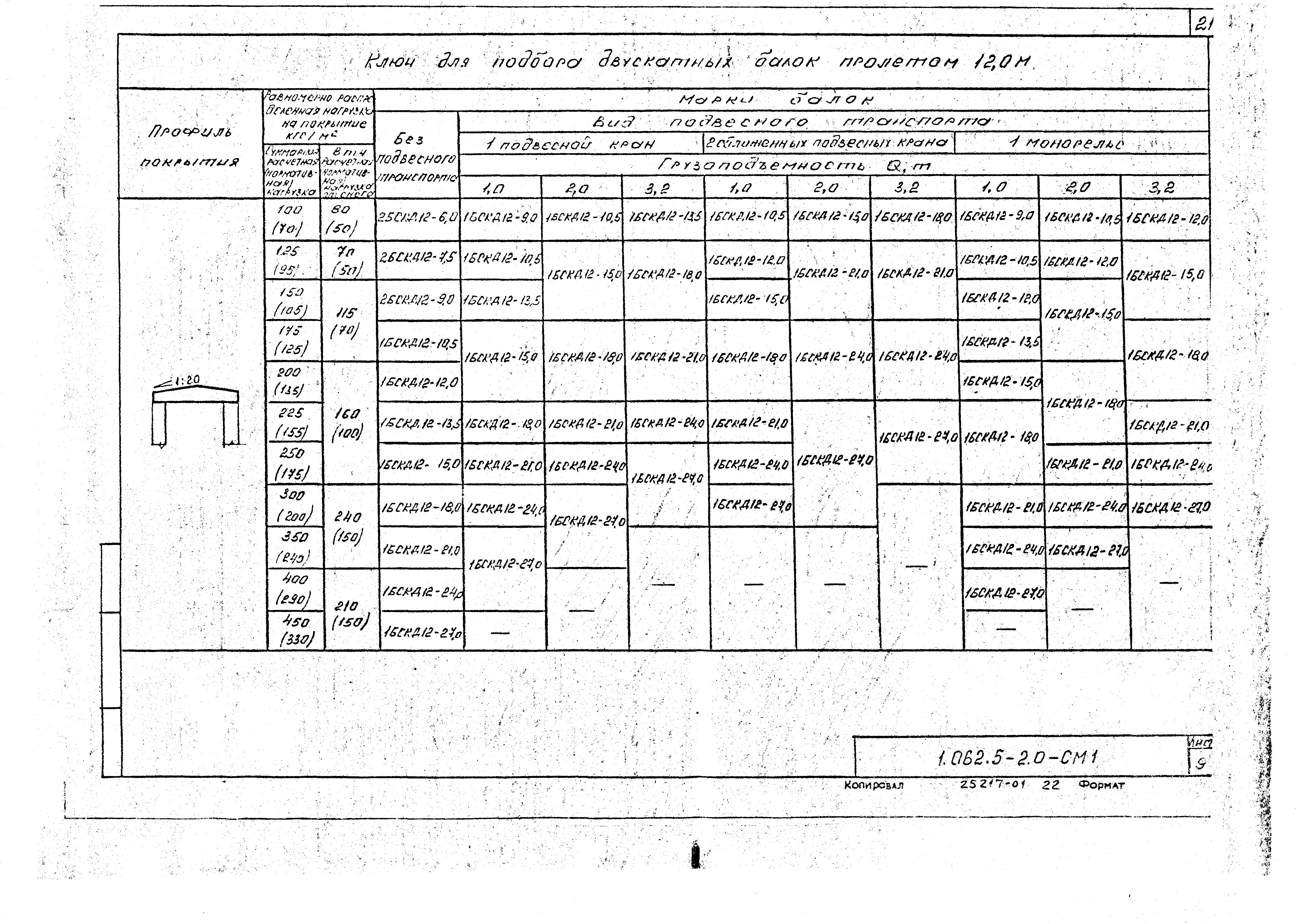 Серия 1.062.5-2