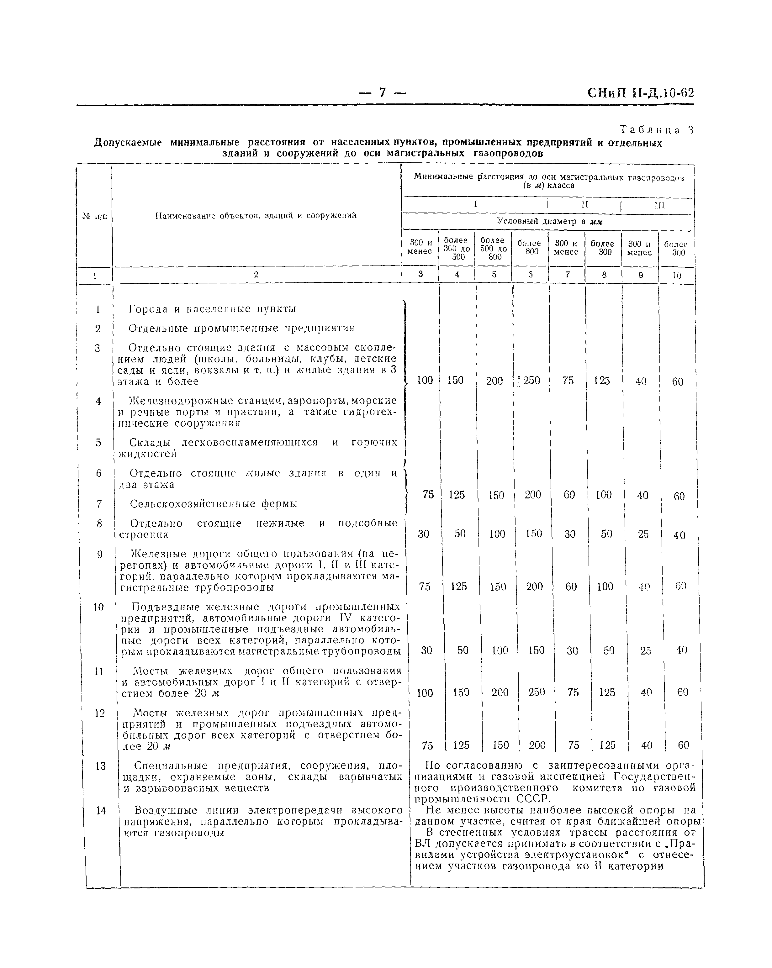 СНиП II-Д.10-62