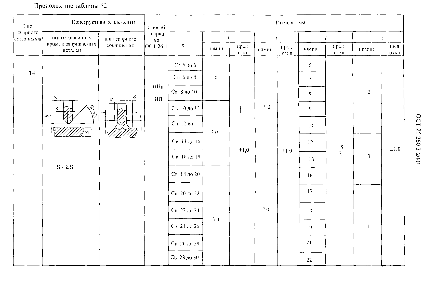 ОСТ 26.260.3-2001