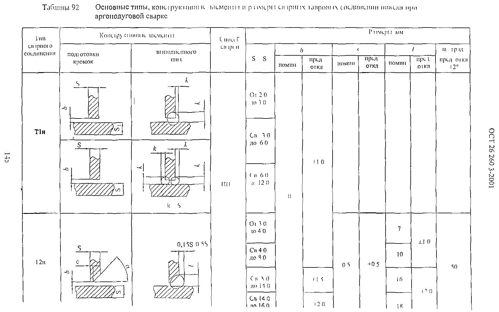 ОСТ 26.260.3-2001