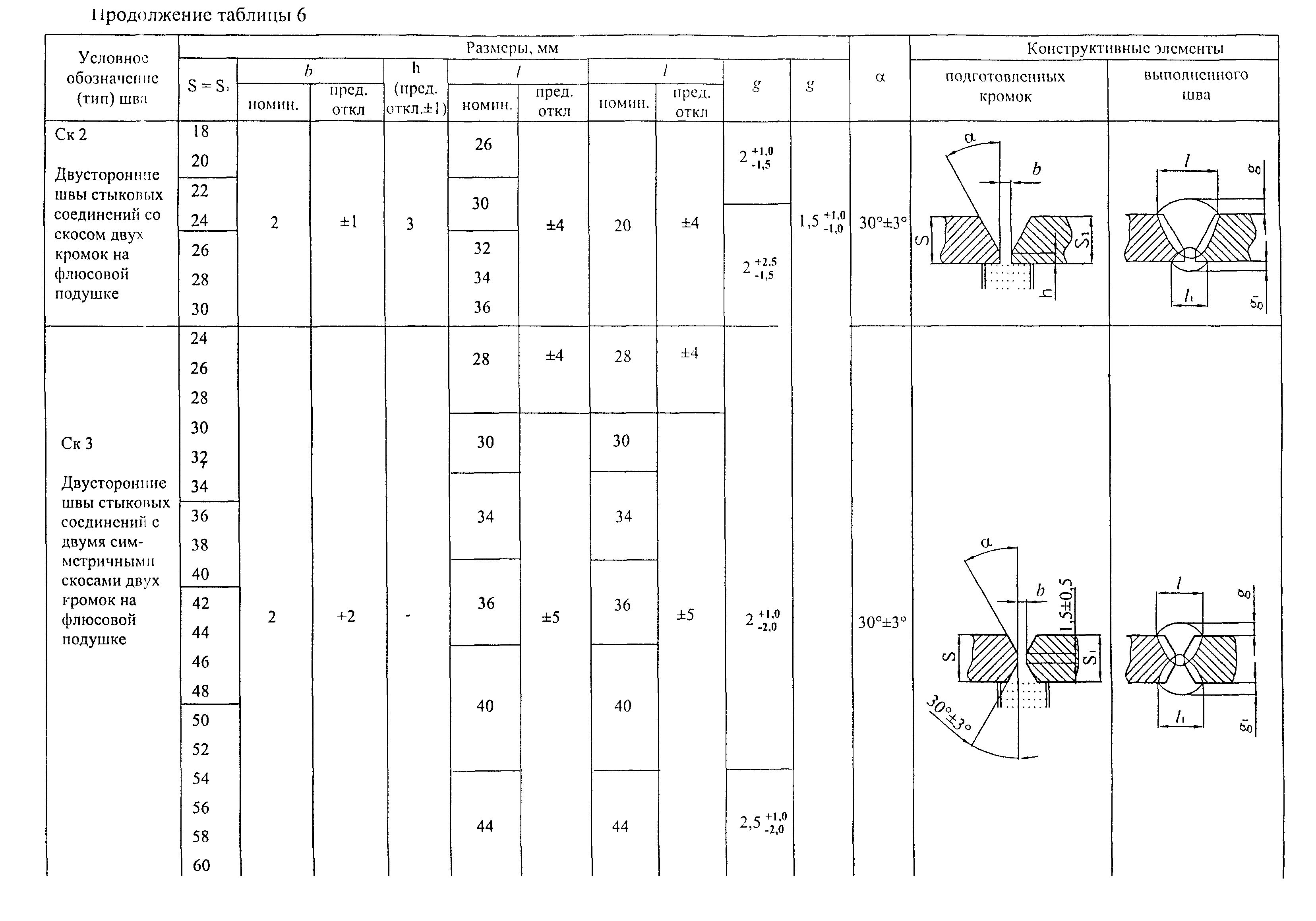 ОСТ 26.260.3-2001