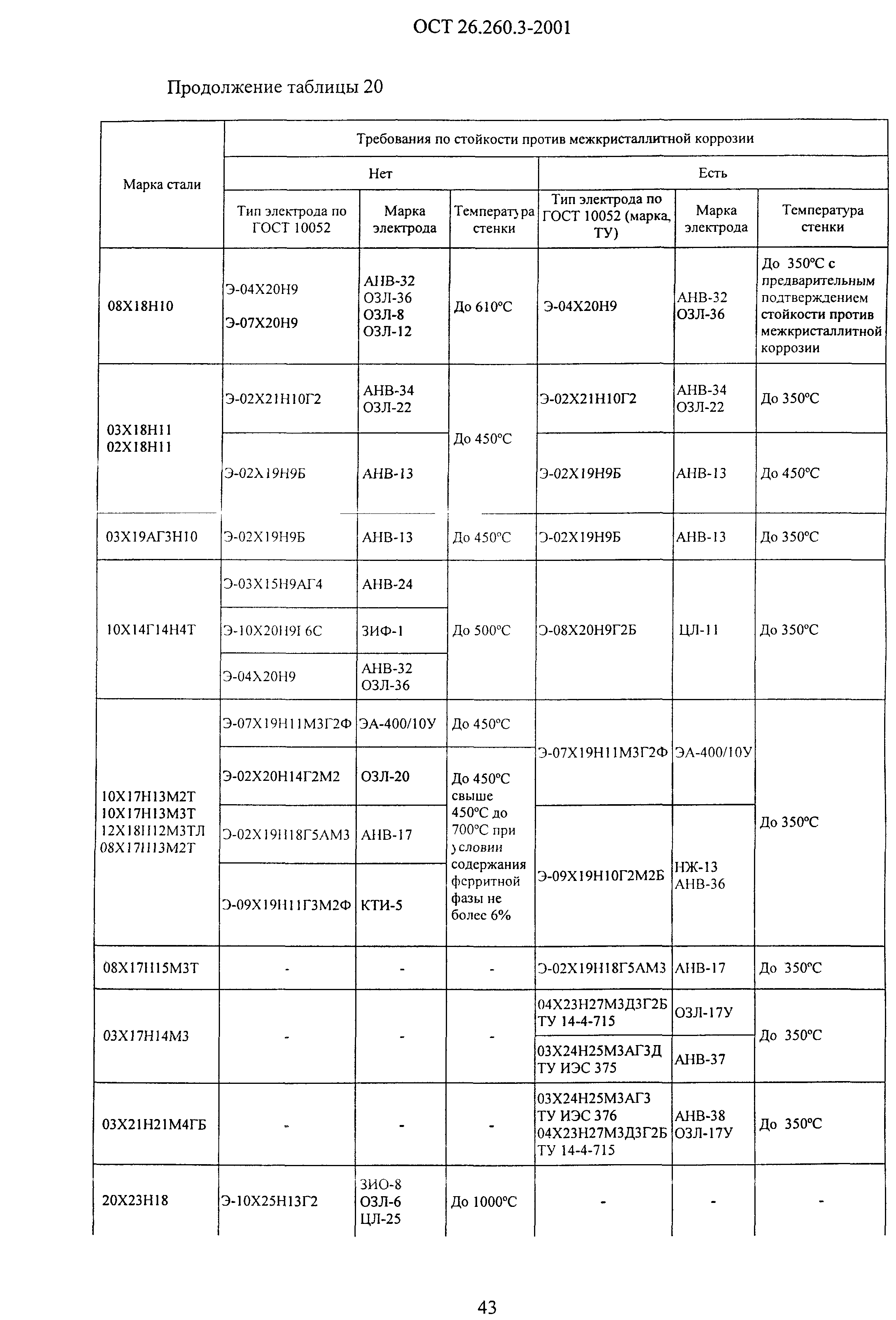 ОСТ 26.260.3-2001