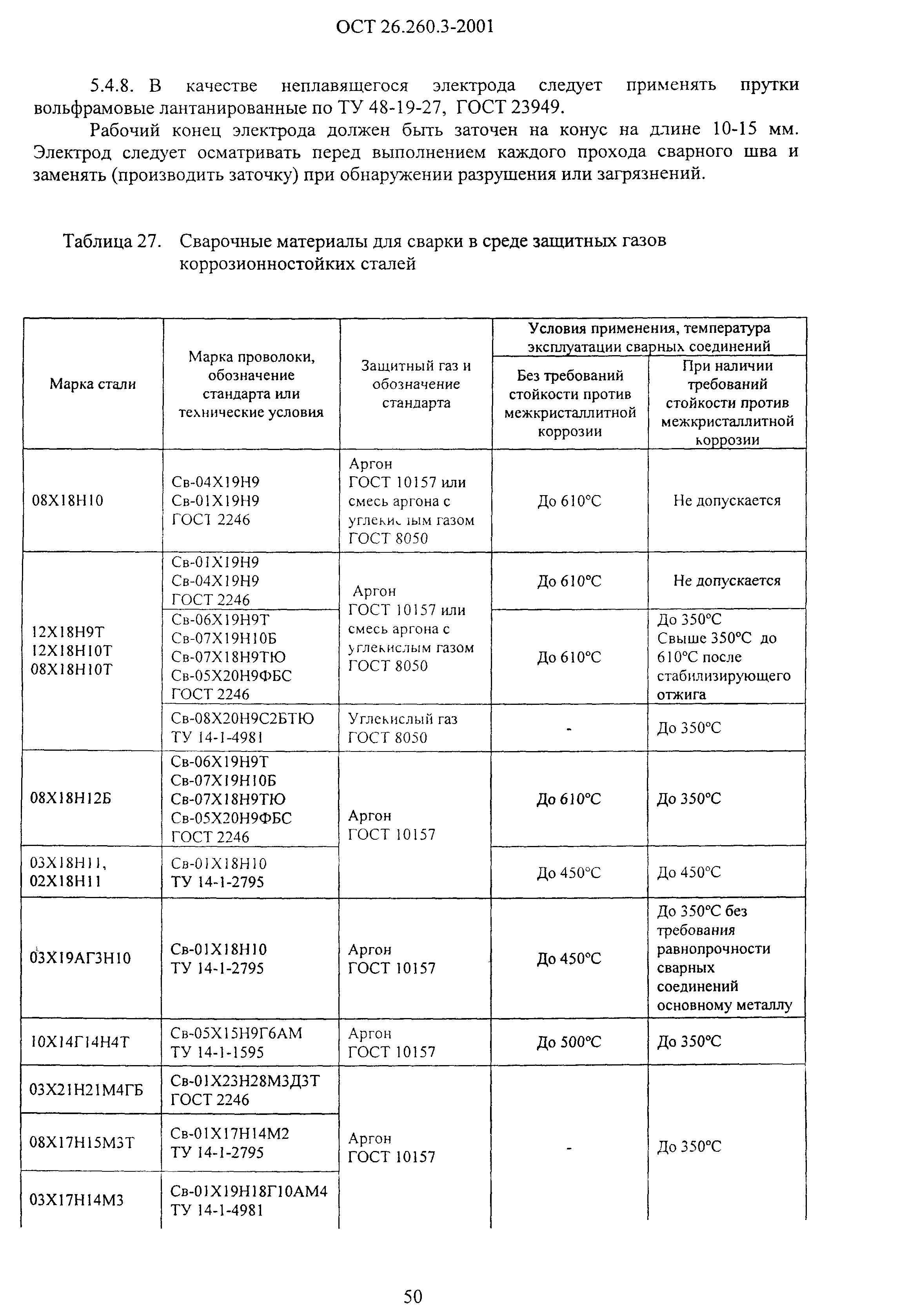 ОСТ 26.260.3-2001