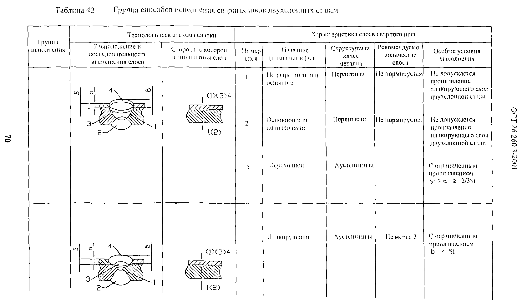 ОСТ 26.260.3-2001