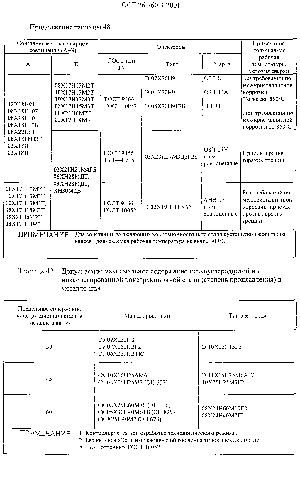 ОСТ 26.260.3-2001