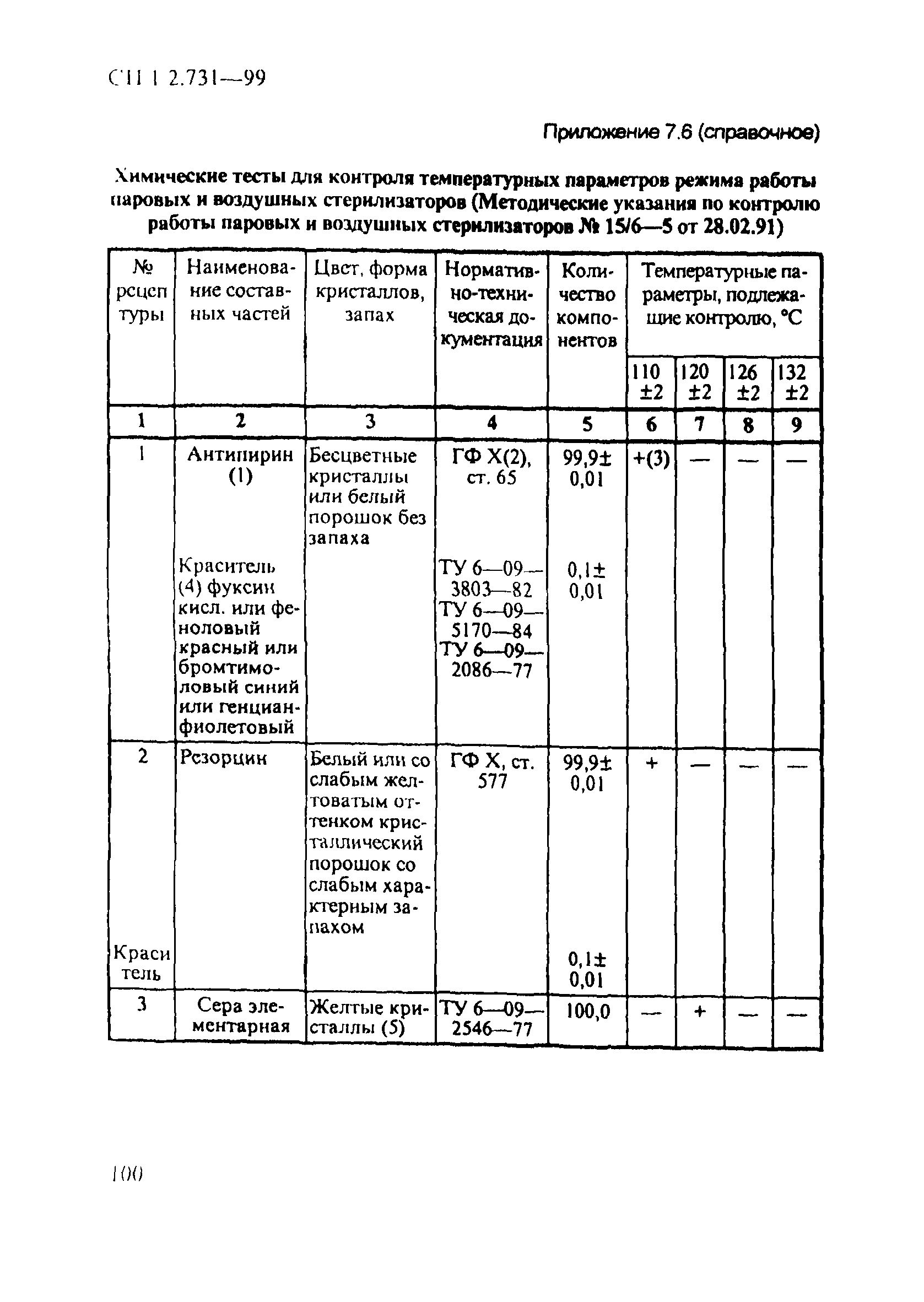 СП 1.2.731-99