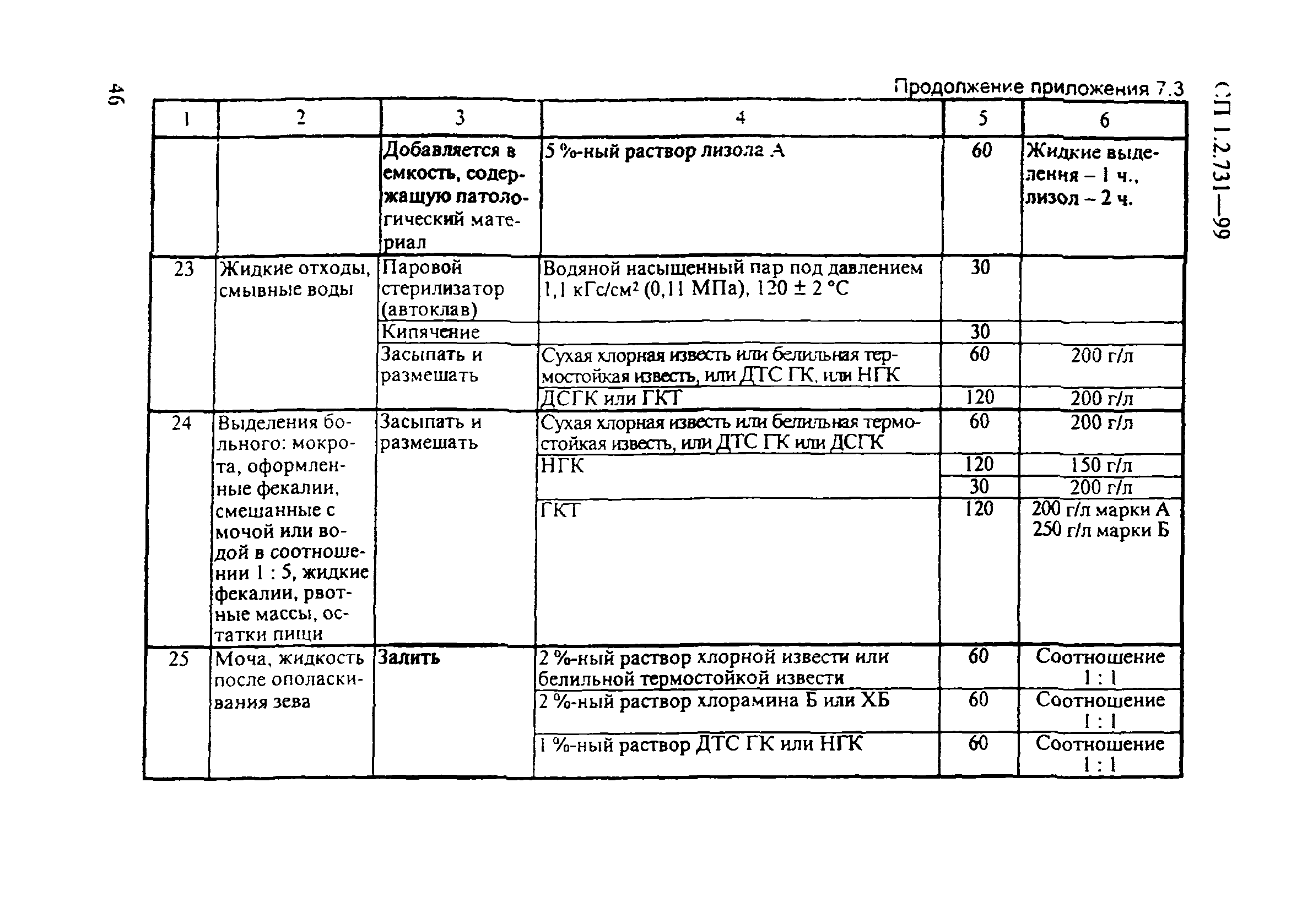 СП 1.2.731-99