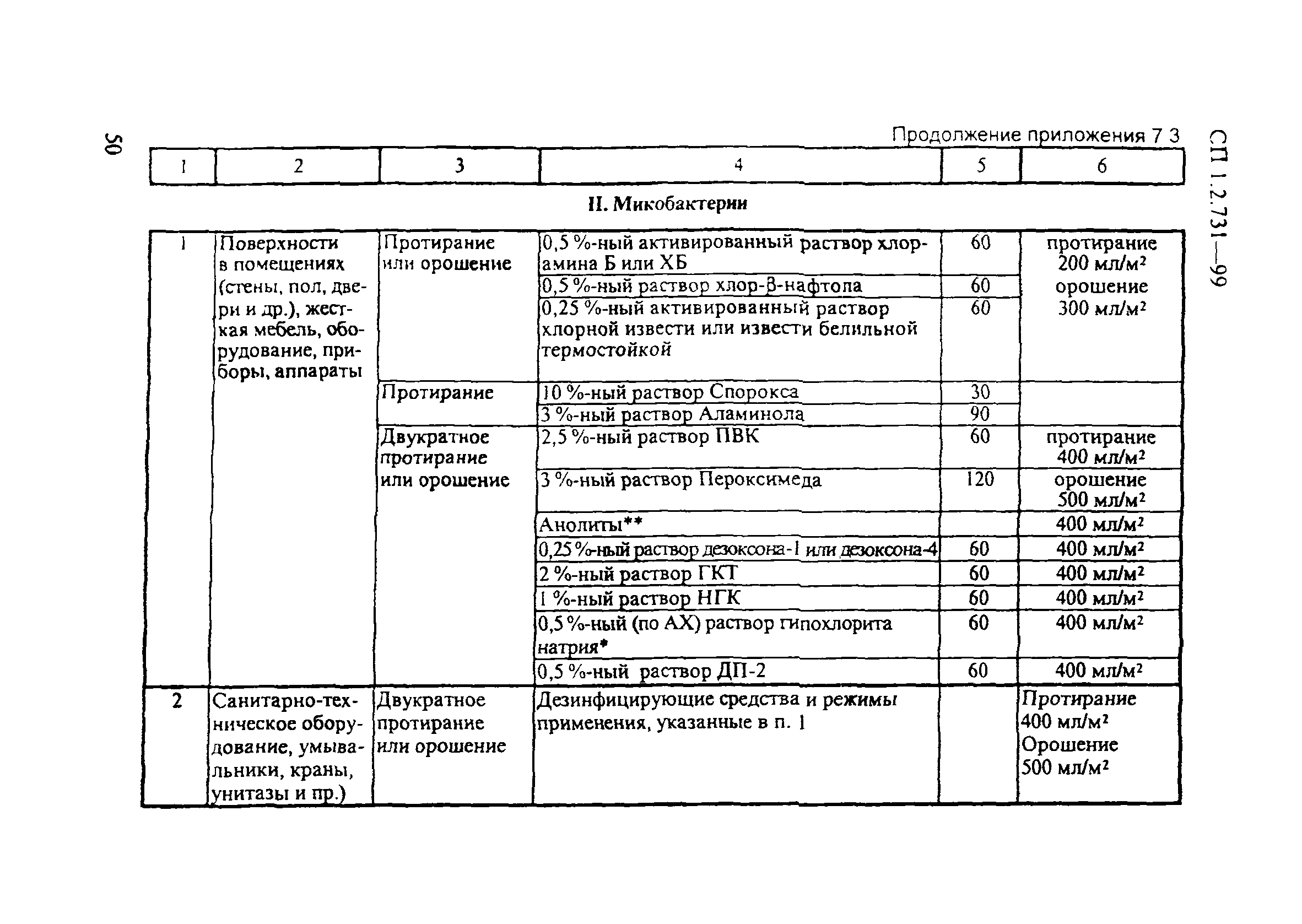 СП 1.2.731-99