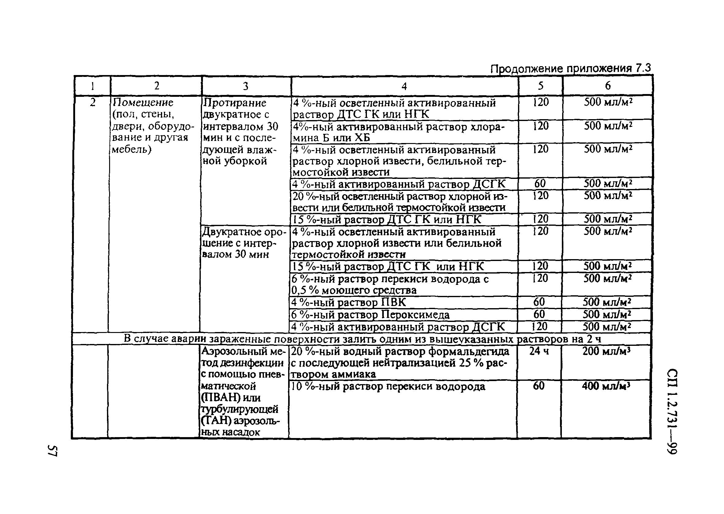 СП 1.2.731-99