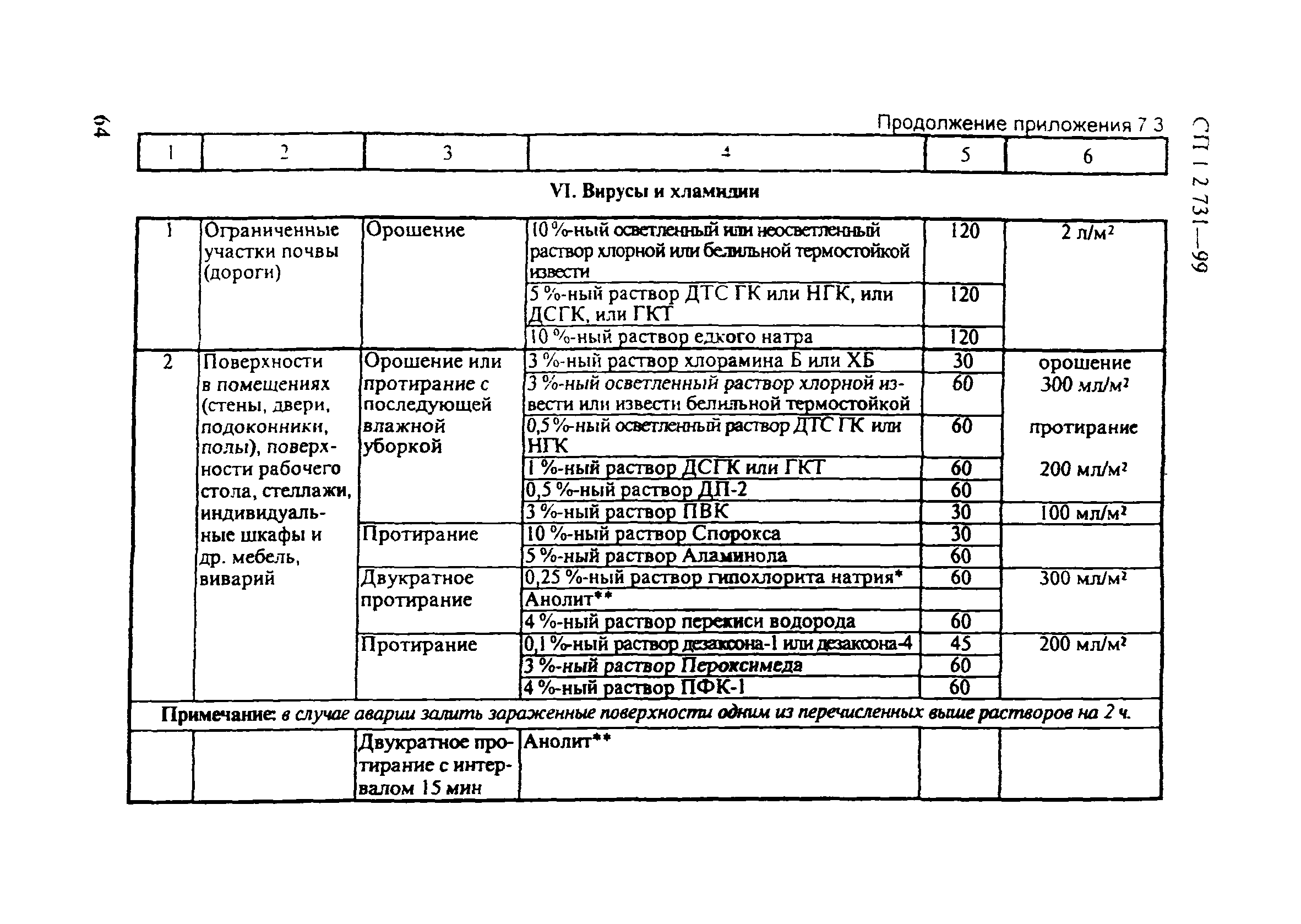 СП 1.2.731-99