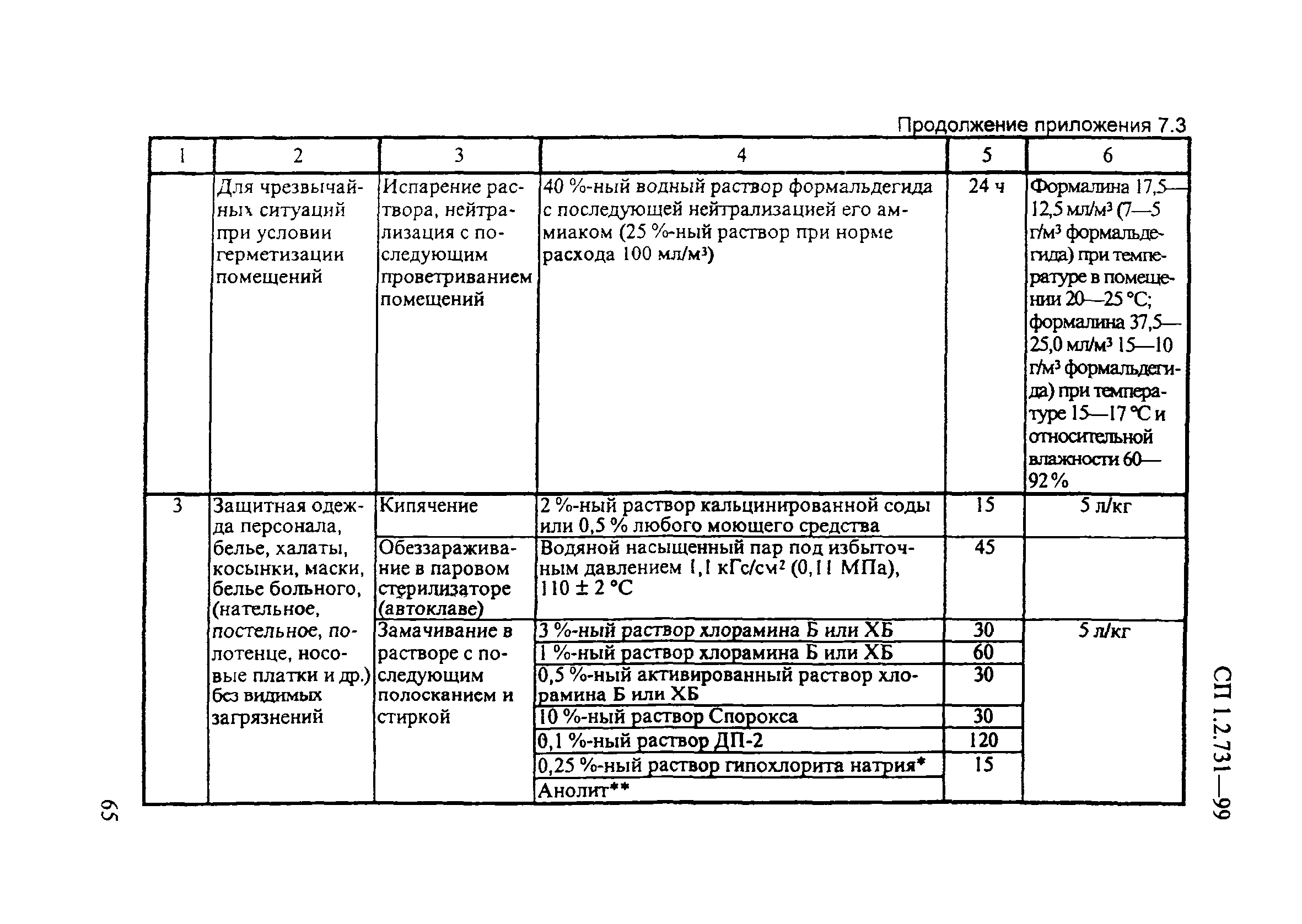 СП 1.2.731-99