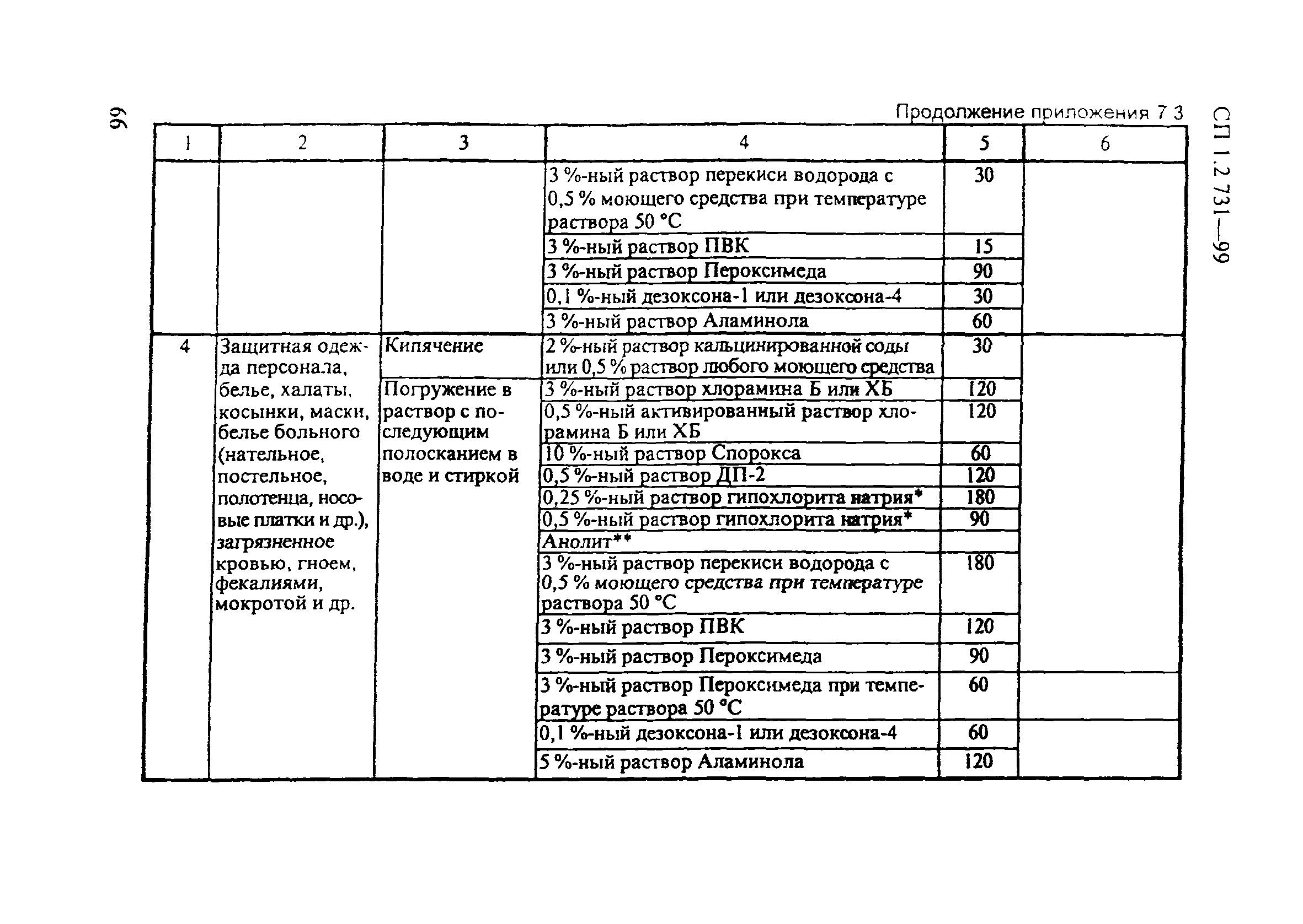 СП 1.2.731-99