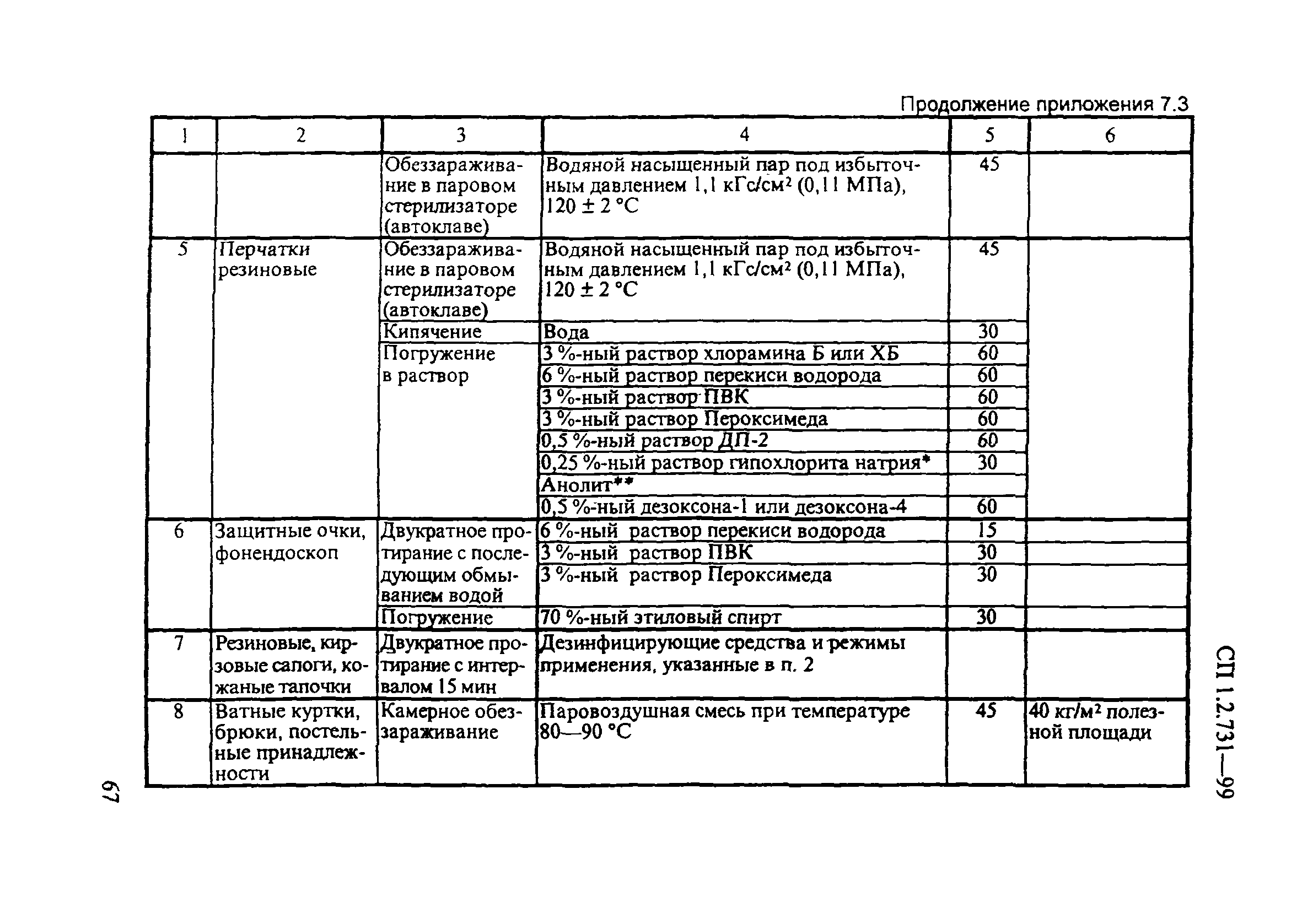 СП 1.2.731-99