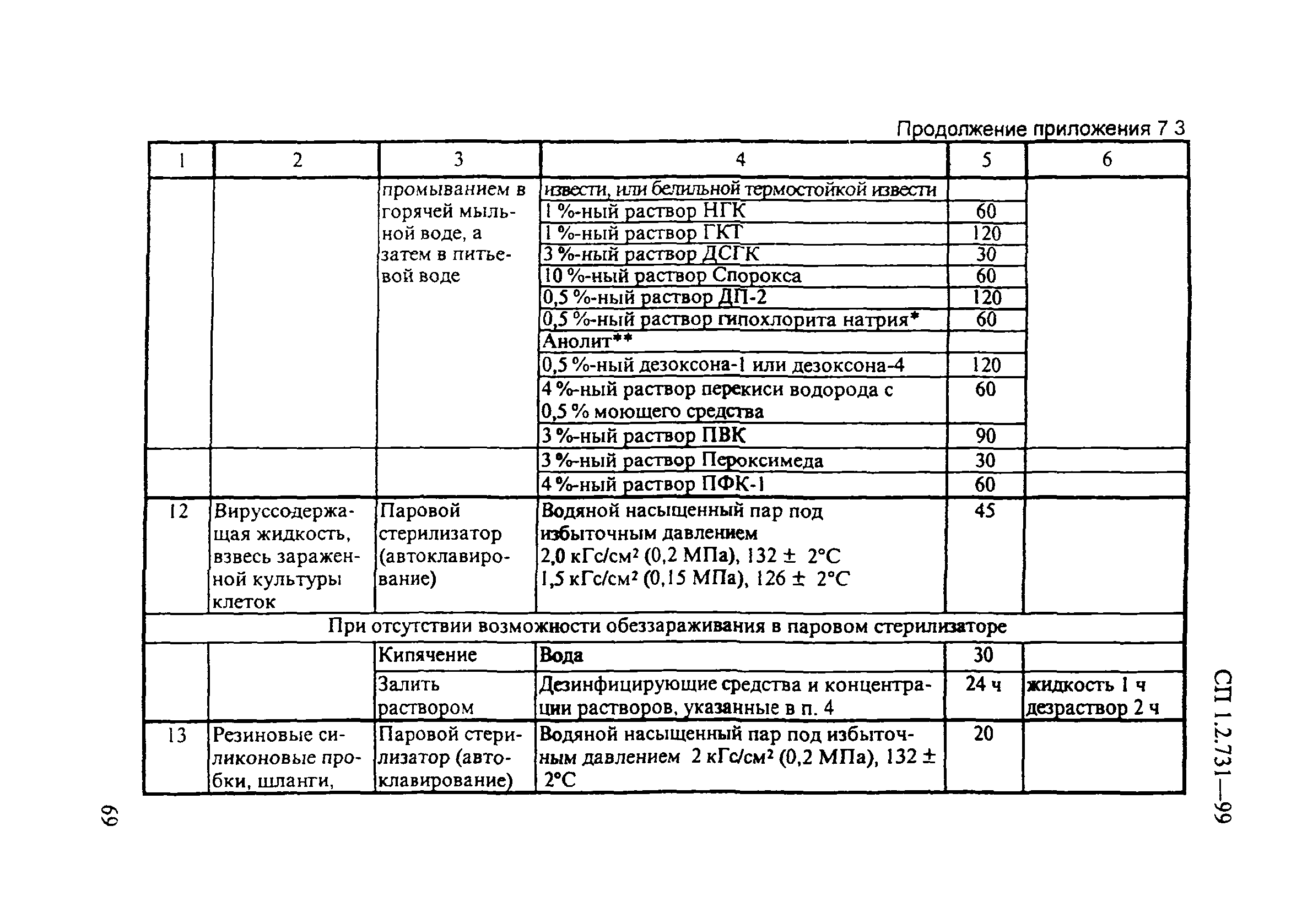 СП 1.2.731-99