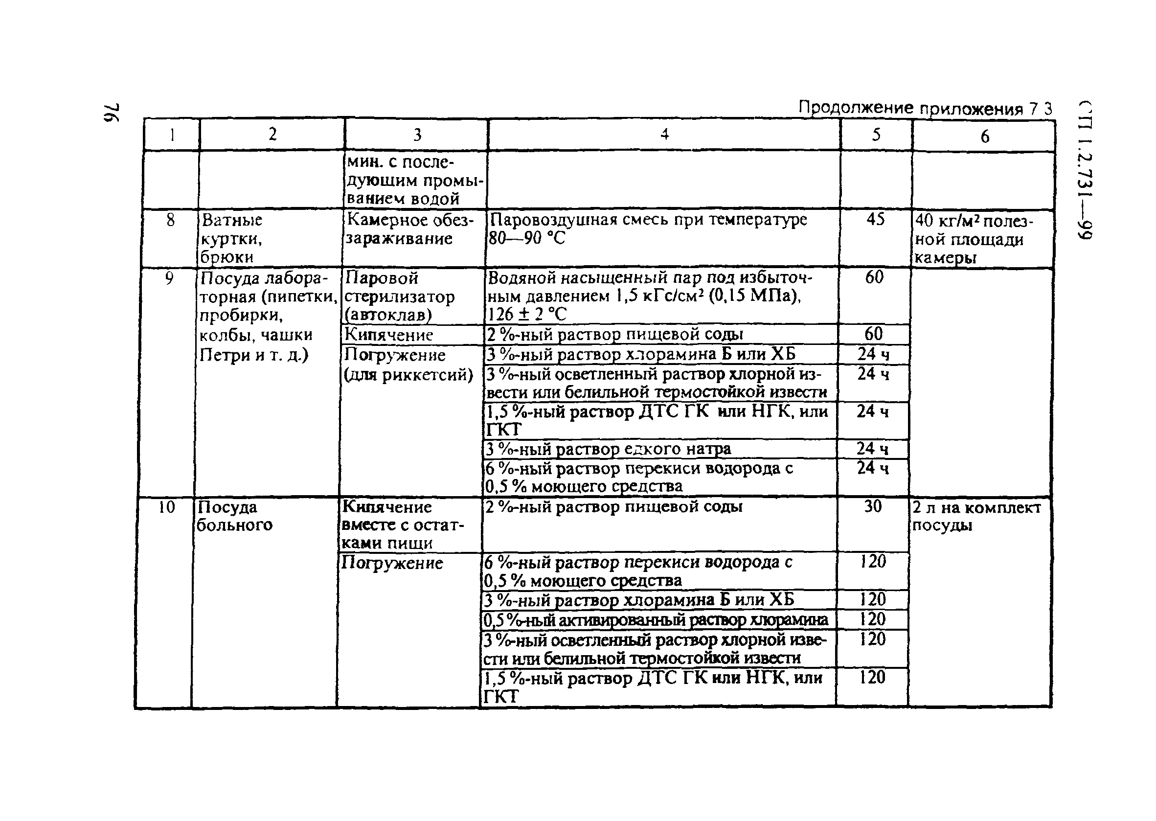 СП 1.2.731-99