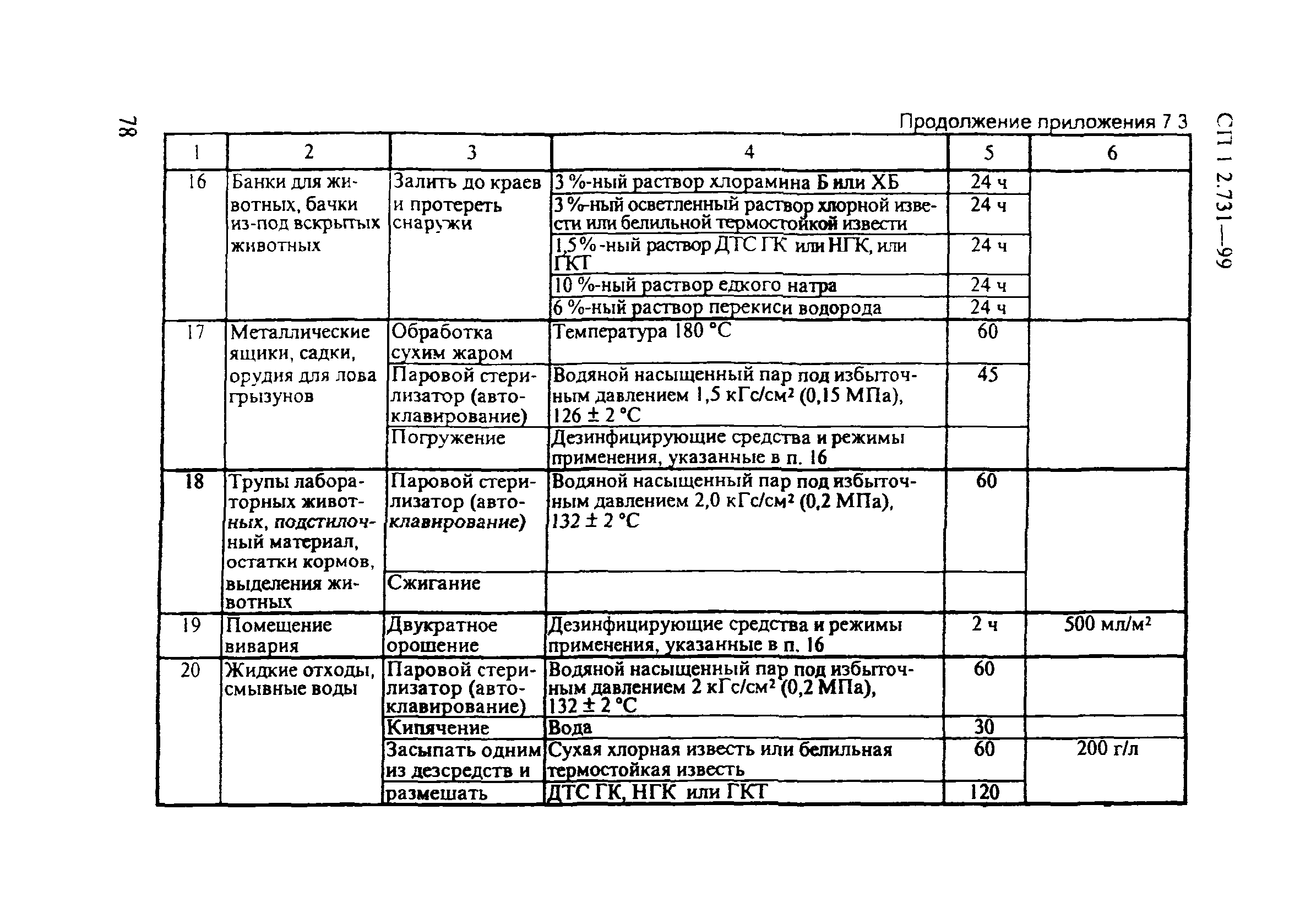 СП 1.2.731-99