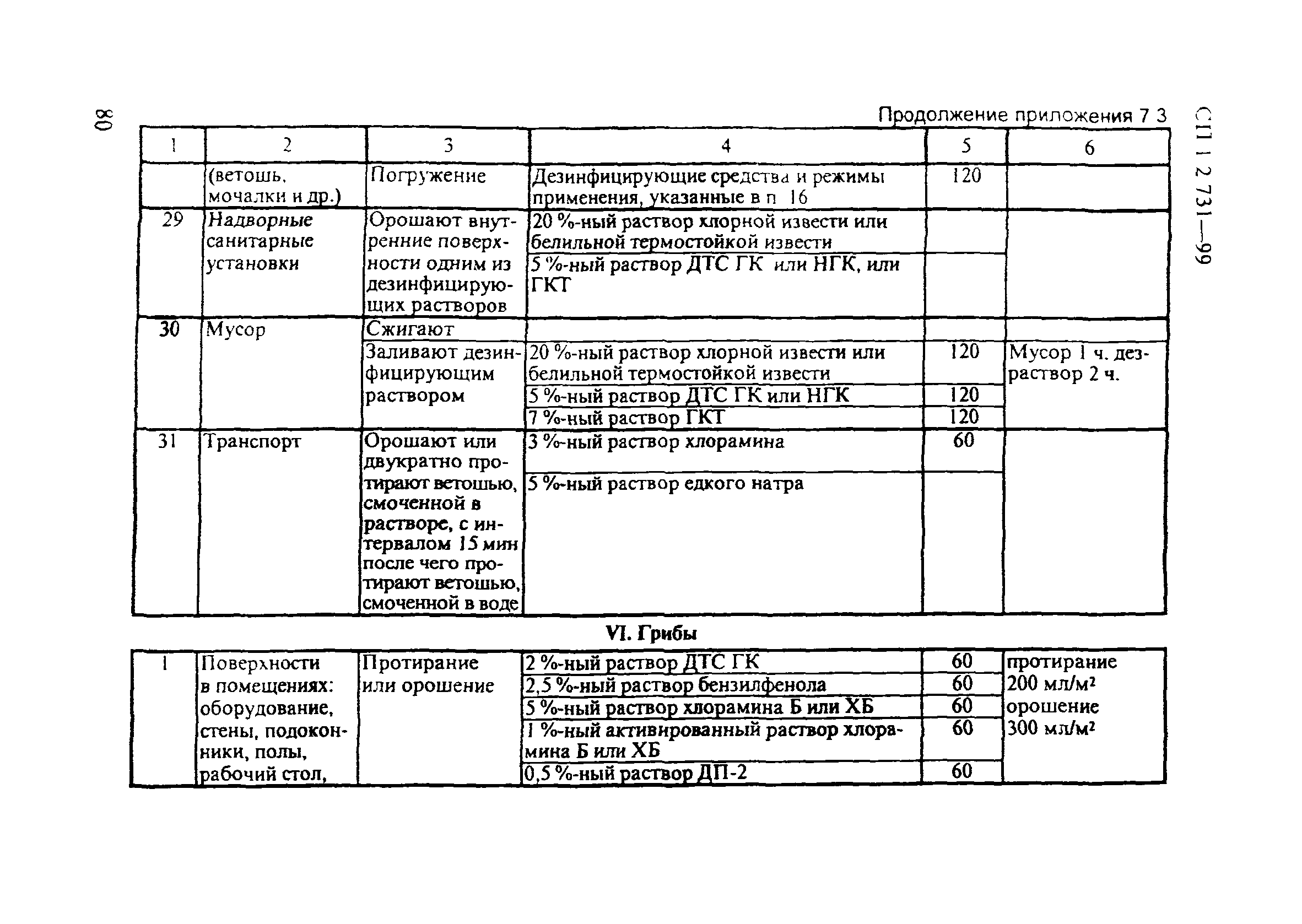 СП 1.2.731-99