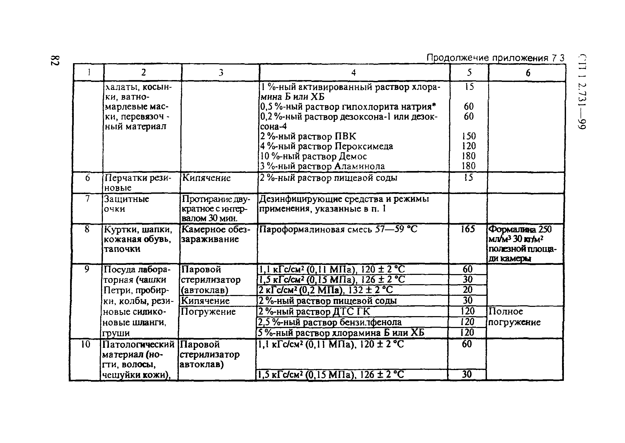 СП 1.2.731-99