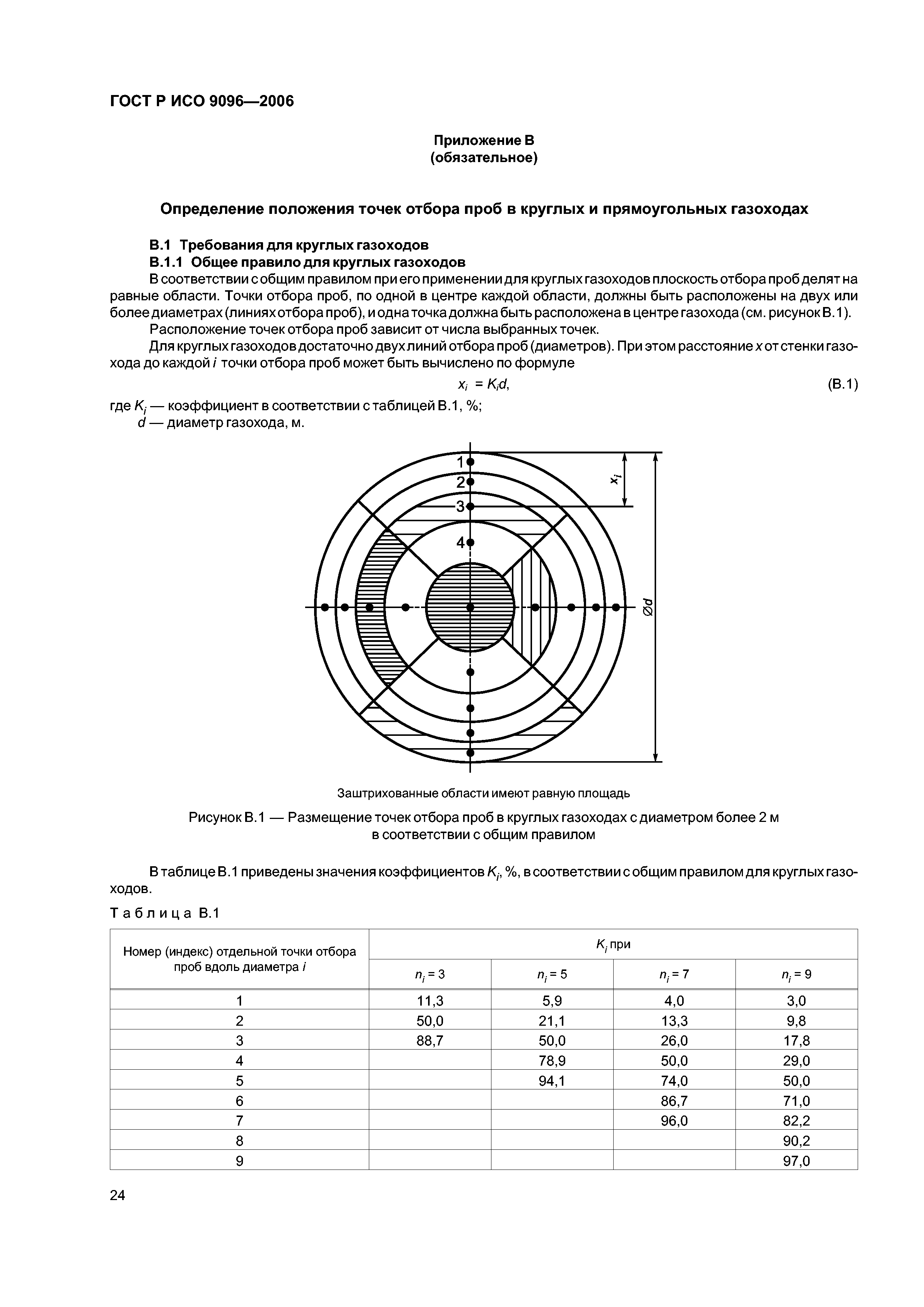 ГОСТ Р ИСО 9096-2006