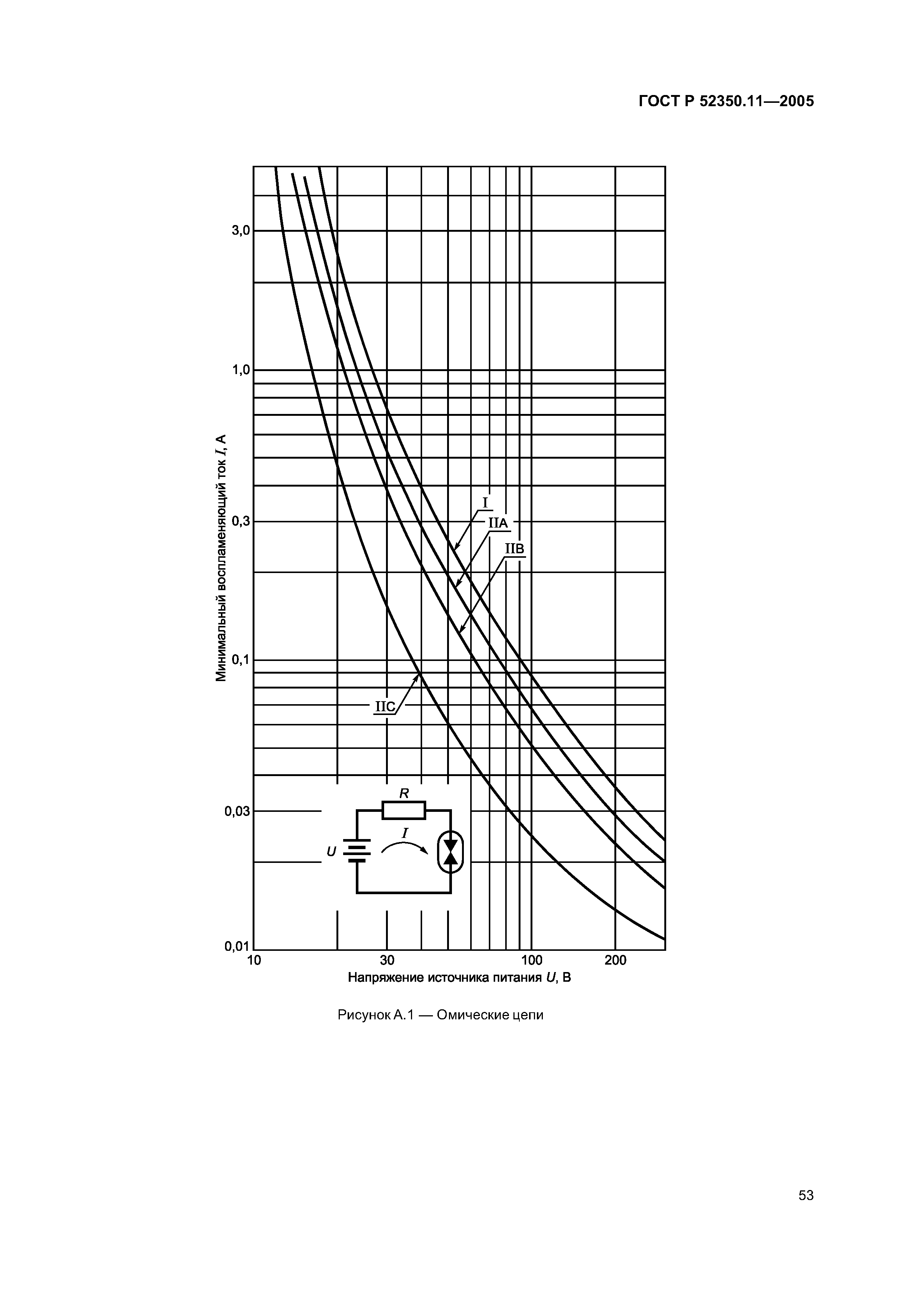 ГОСТ Р 52350.11-2005