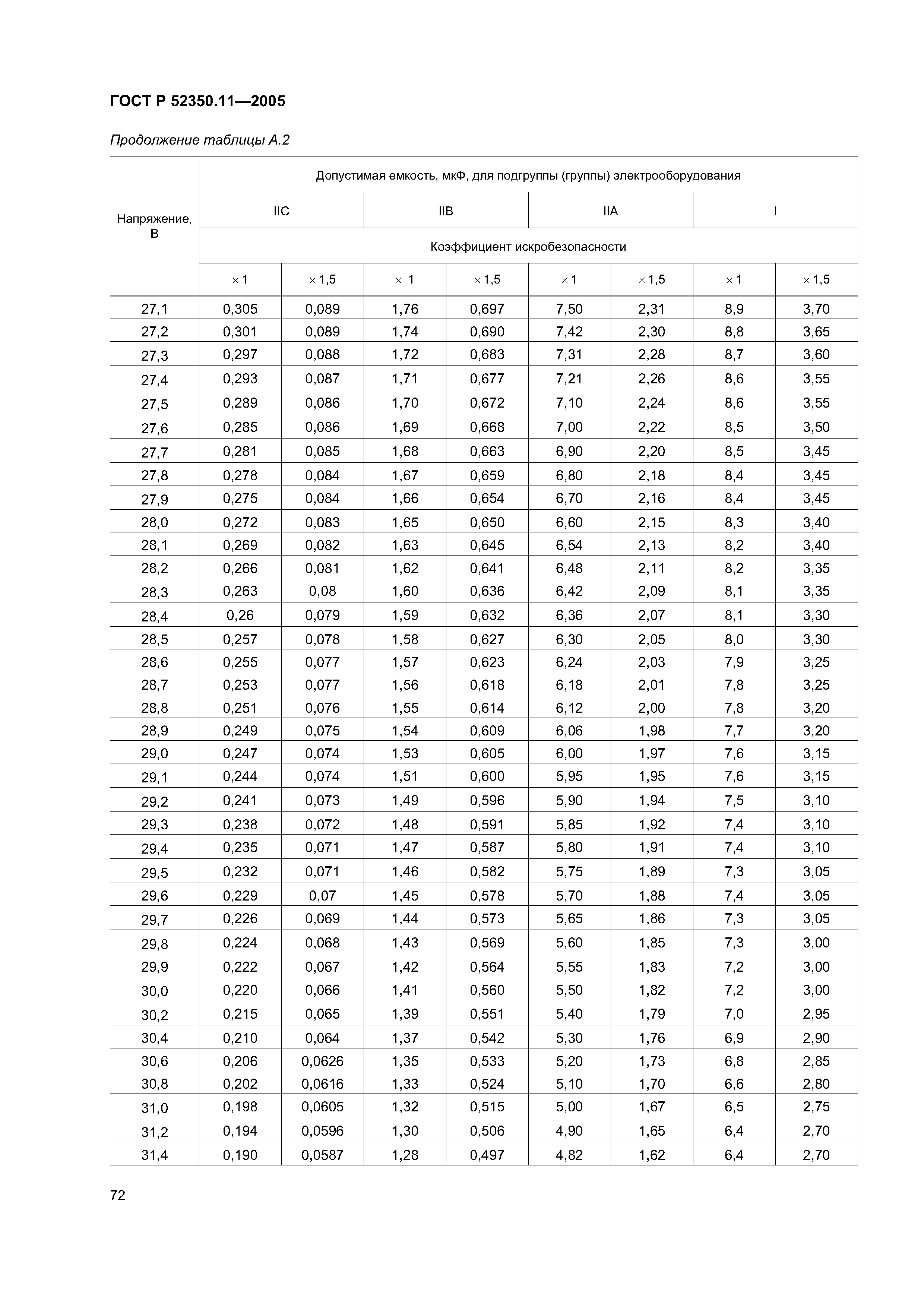 ГОСТ Р 52350.11-2005