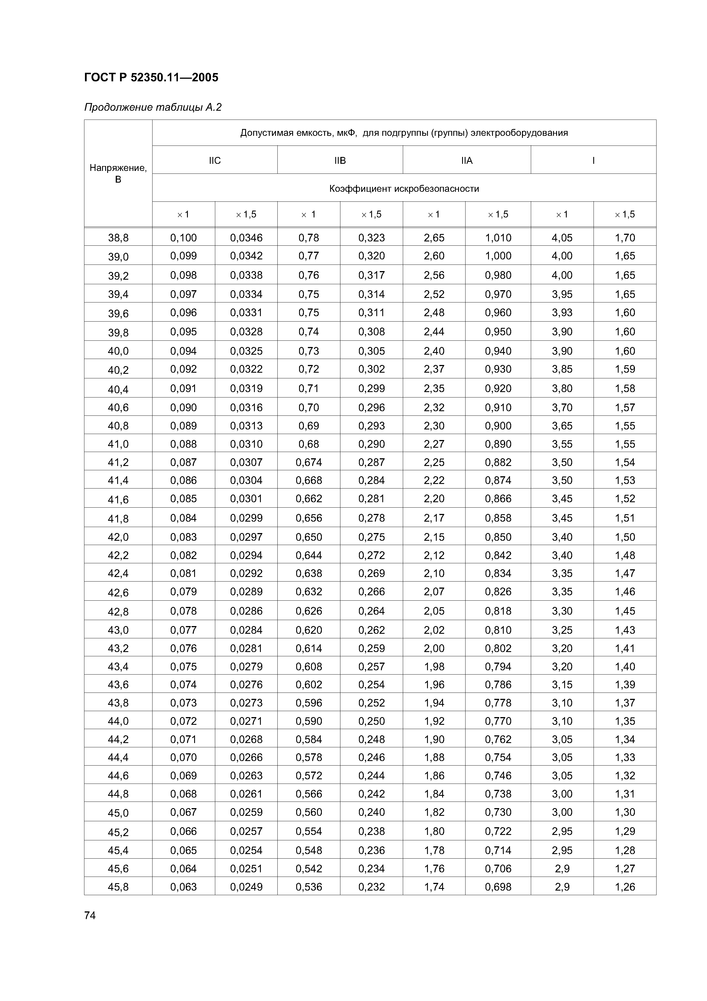 ГОСТ Р 52350.11-2005