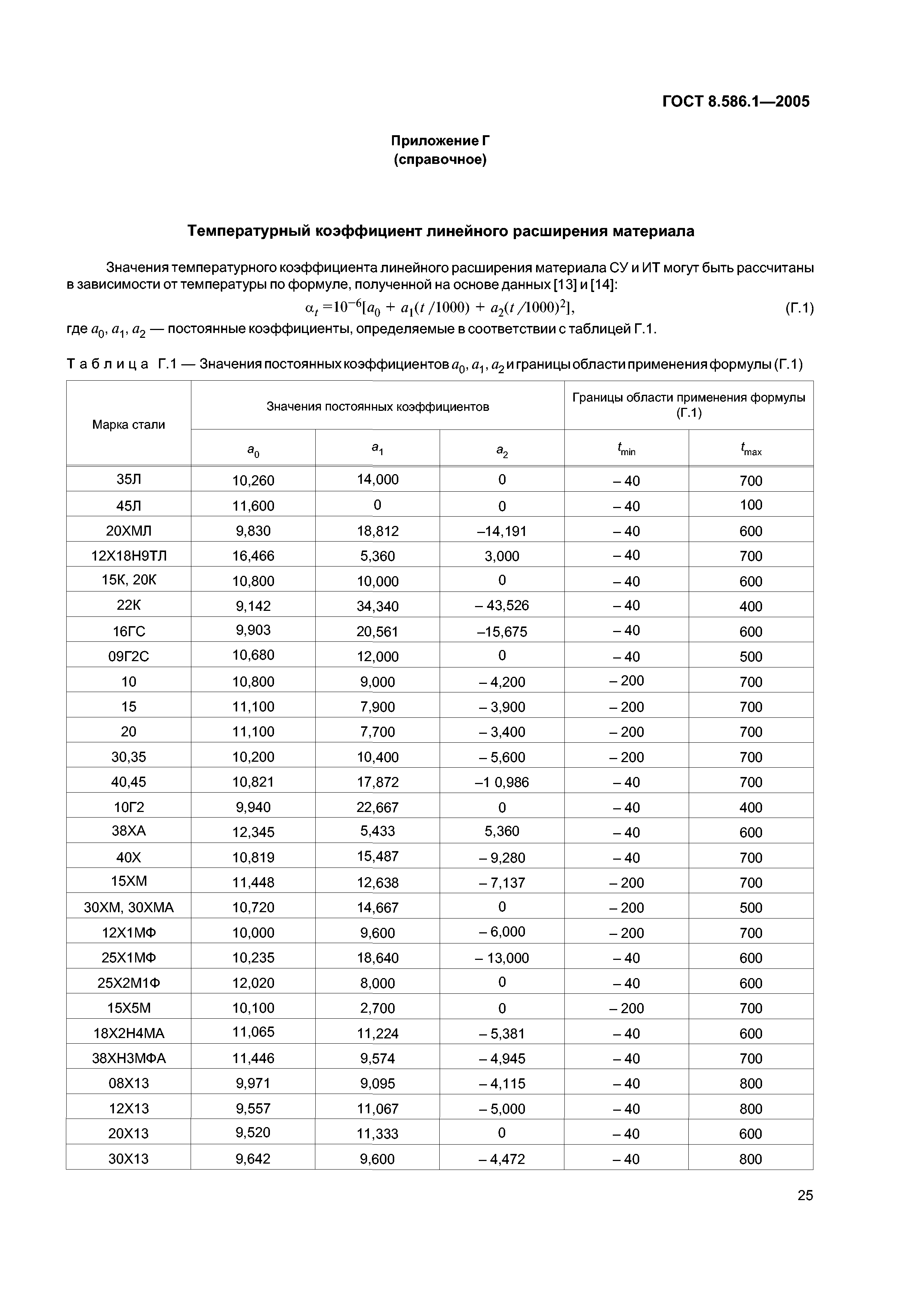 ГОСТ 8.586.1-2005