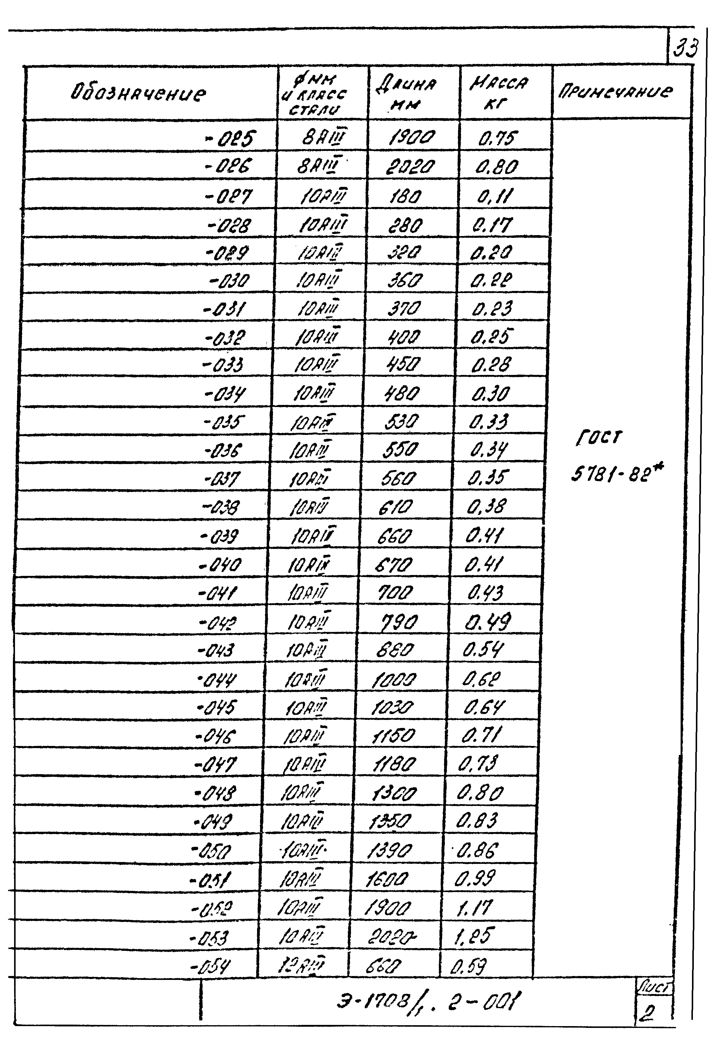 Шифр Э-1708/1