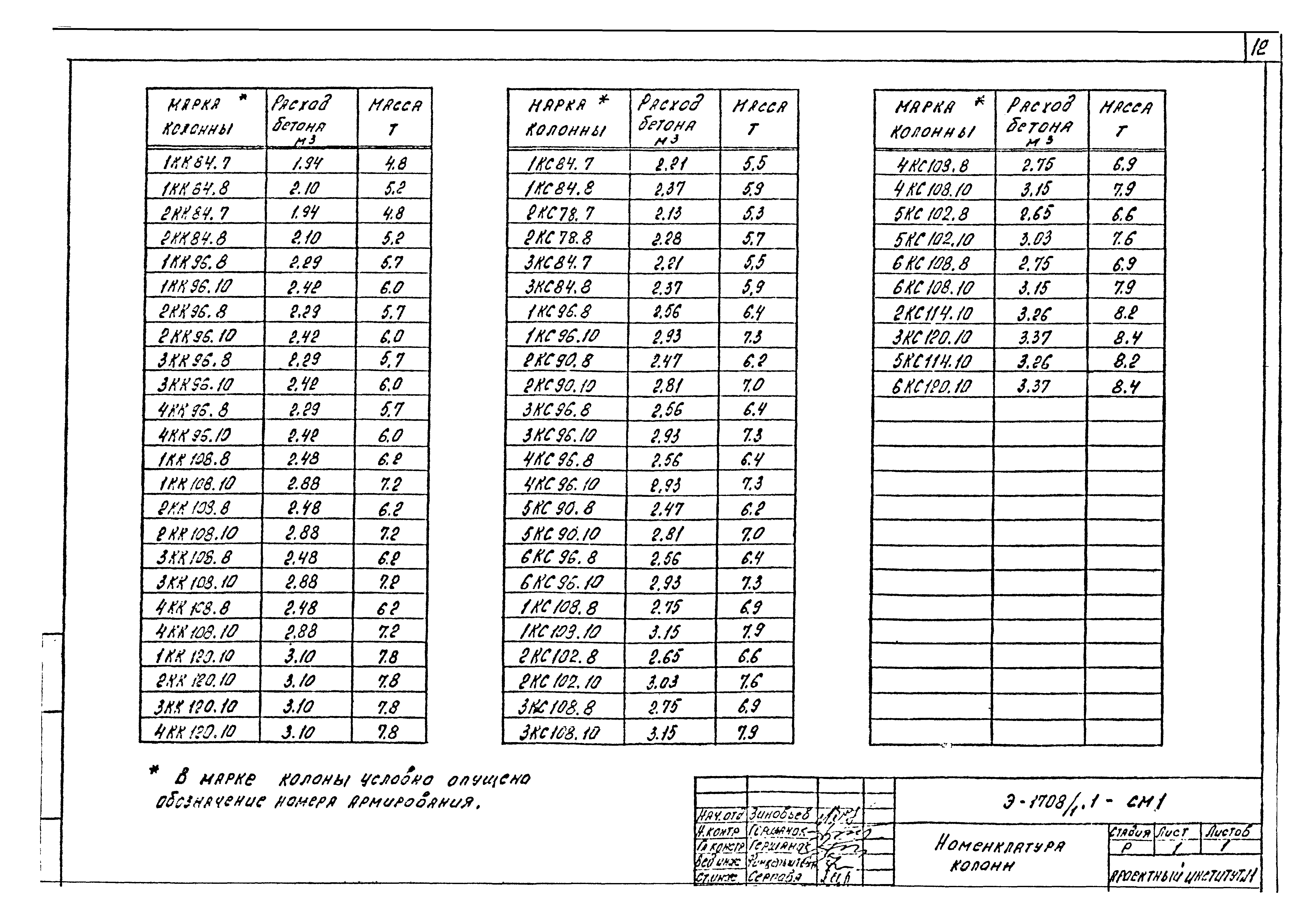 Шифр Э-1708/1