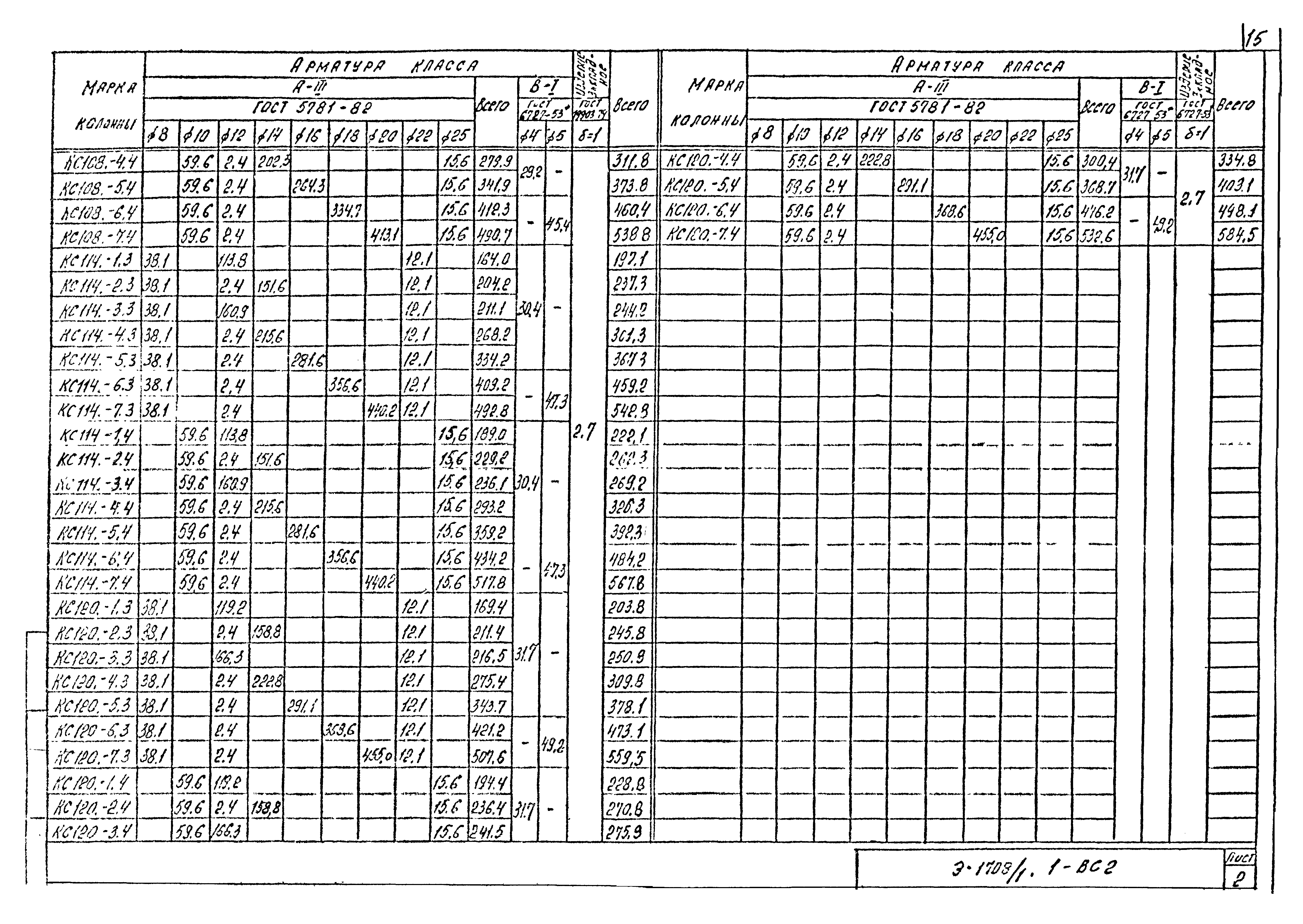 Шифр Э-1708/1