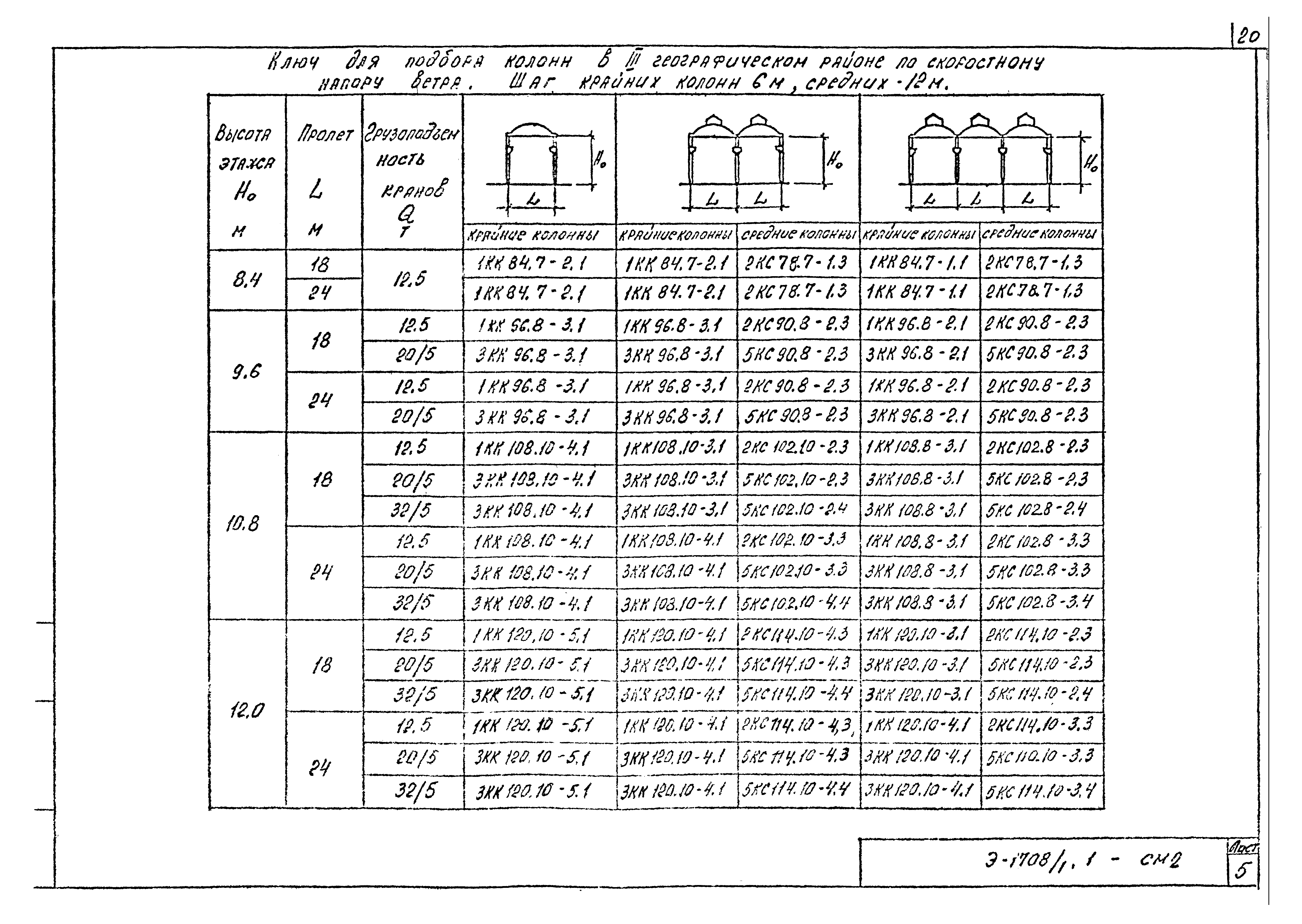 Шифр Э-1708/1