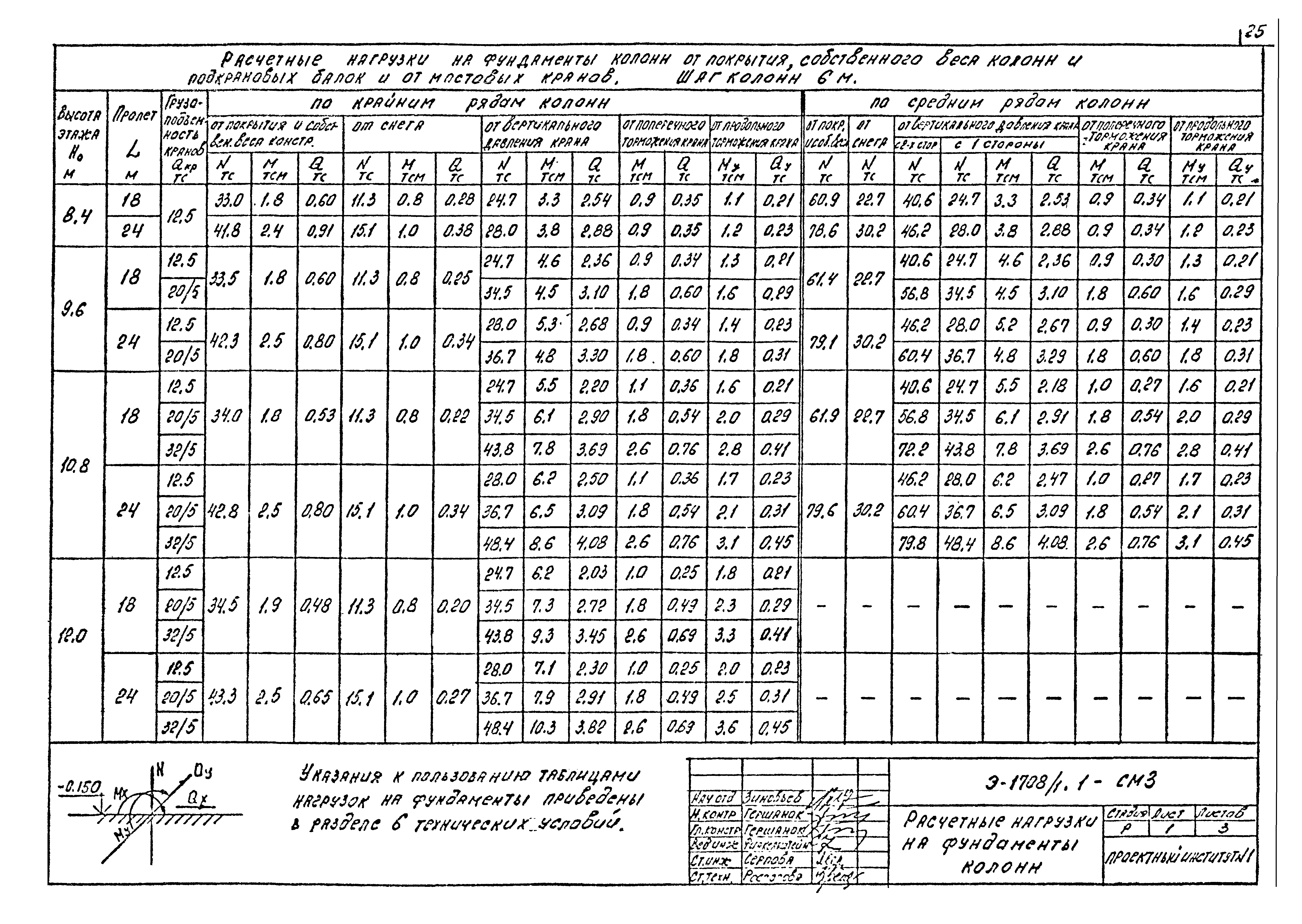 Шифр Э-1708/1