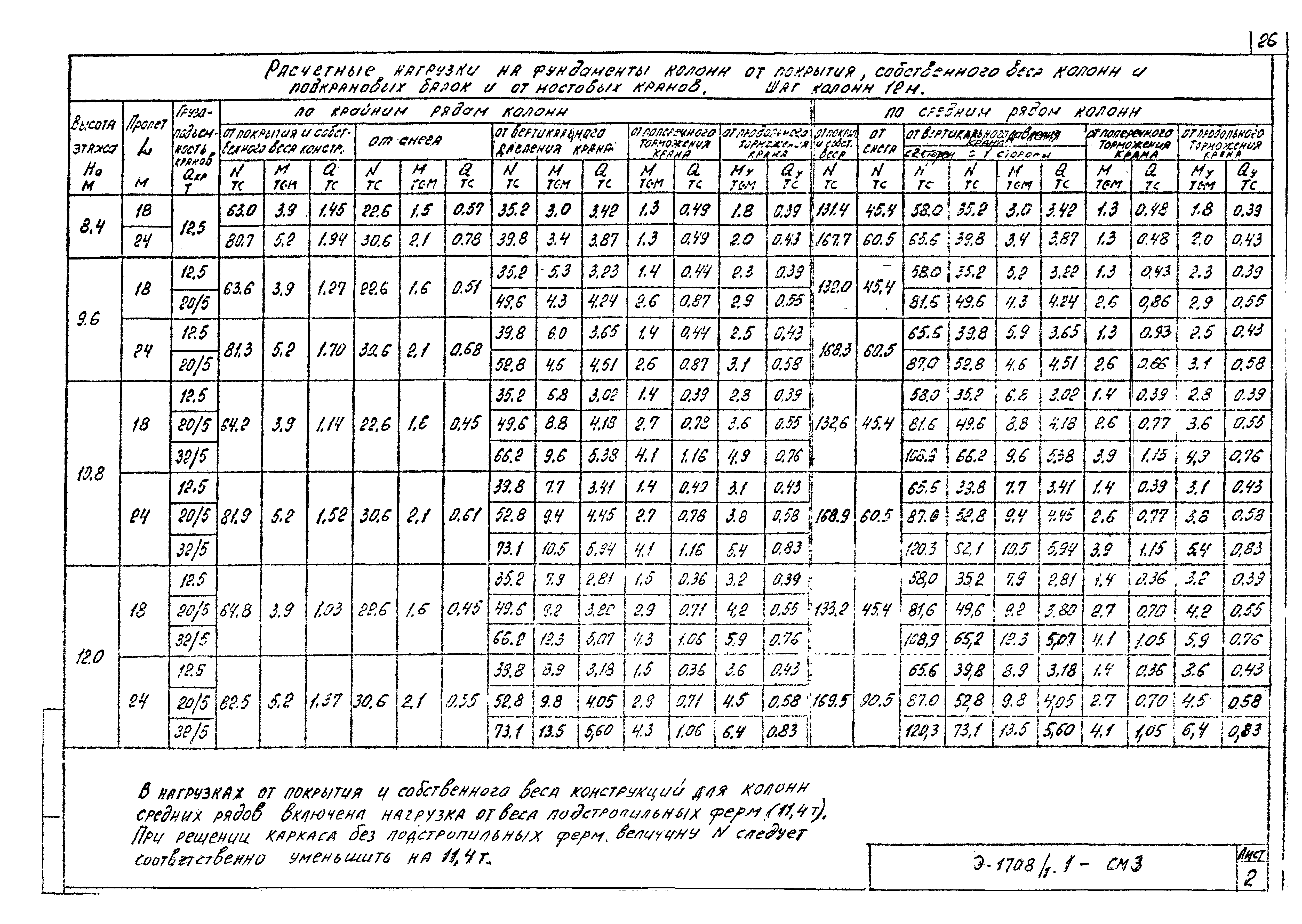 Шифр Э-1708/1