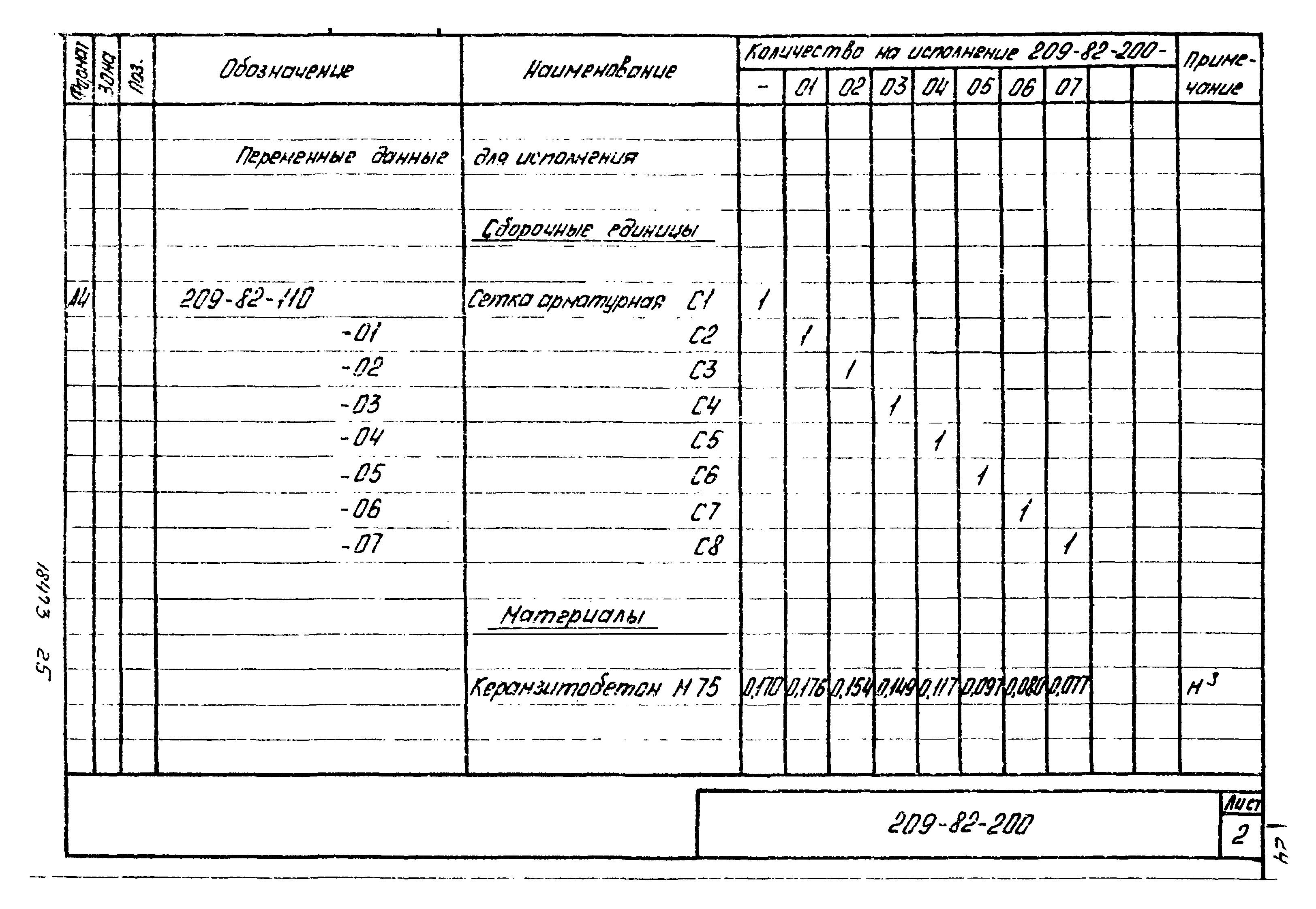 Шифр 209-82