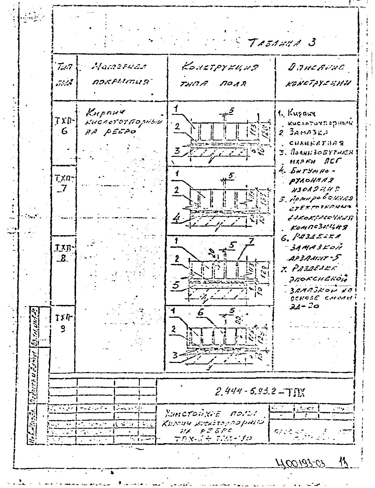 Серия 2.444-5.93