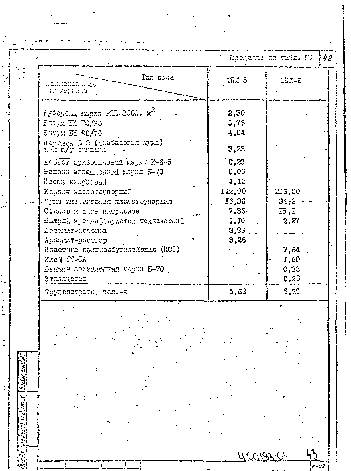 Серия 2.444-5.93