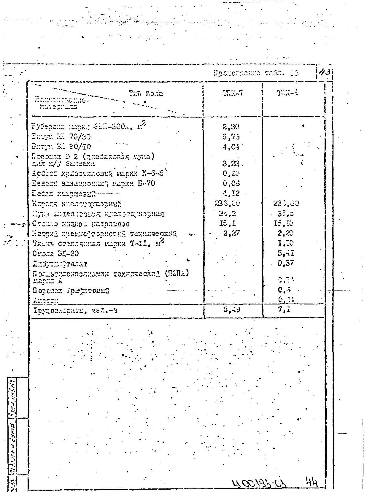 Серия 2.444-5.93