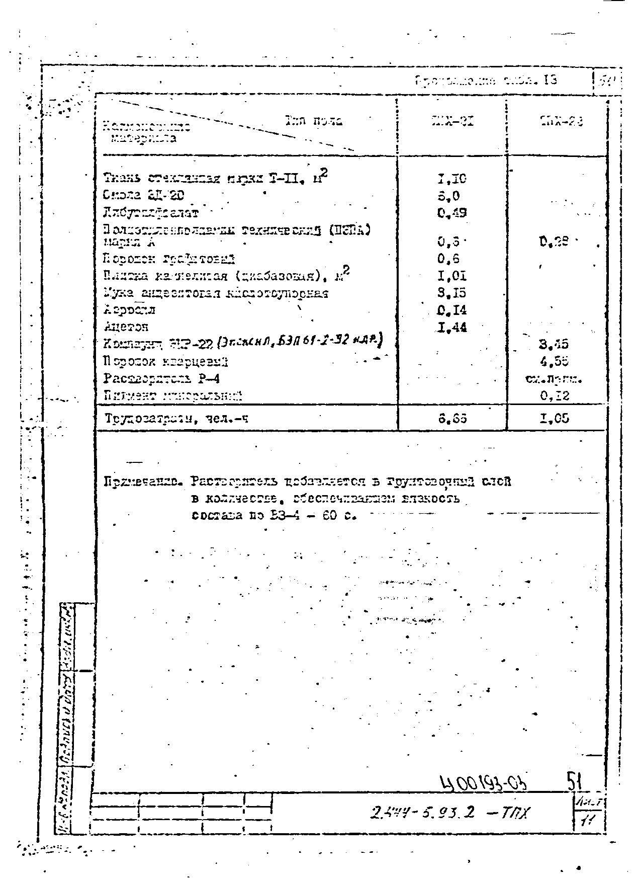 Серия 2.444-5.93