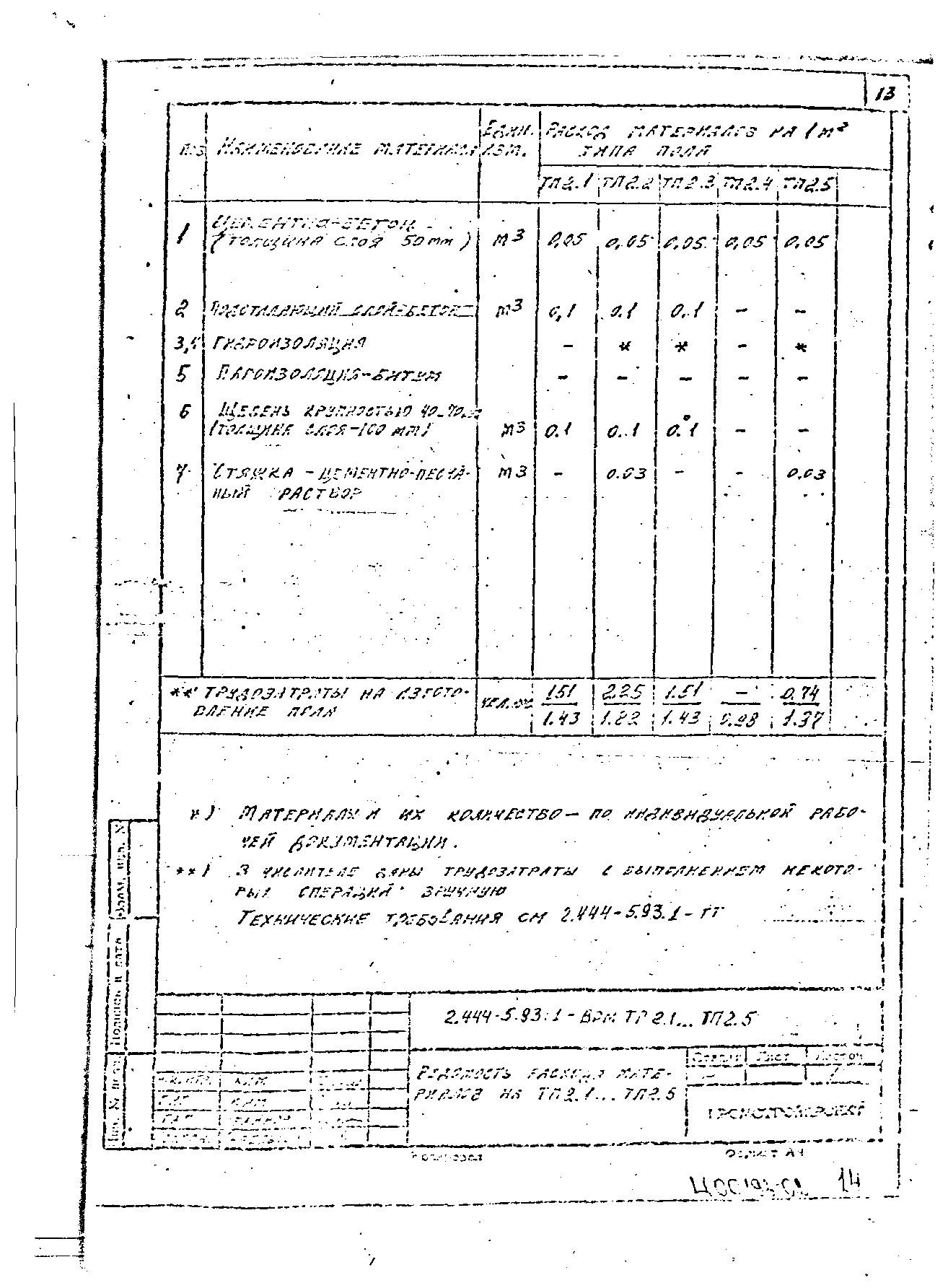 Серия 2.444-5.93